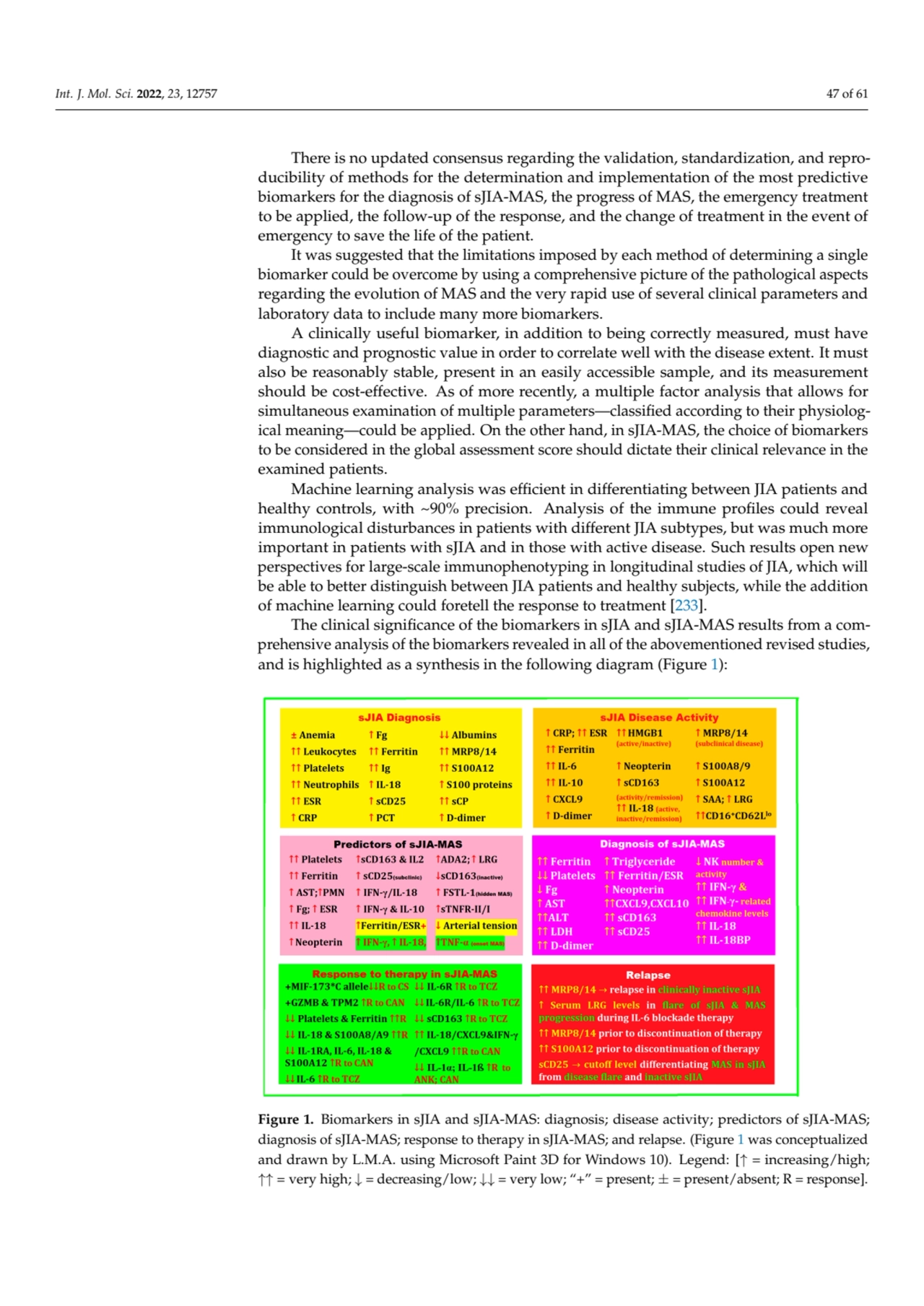 Int. J. Mol. Sci. 2022, 23, 12757 47 of 61
There is no updated consensus regarding the validation,…