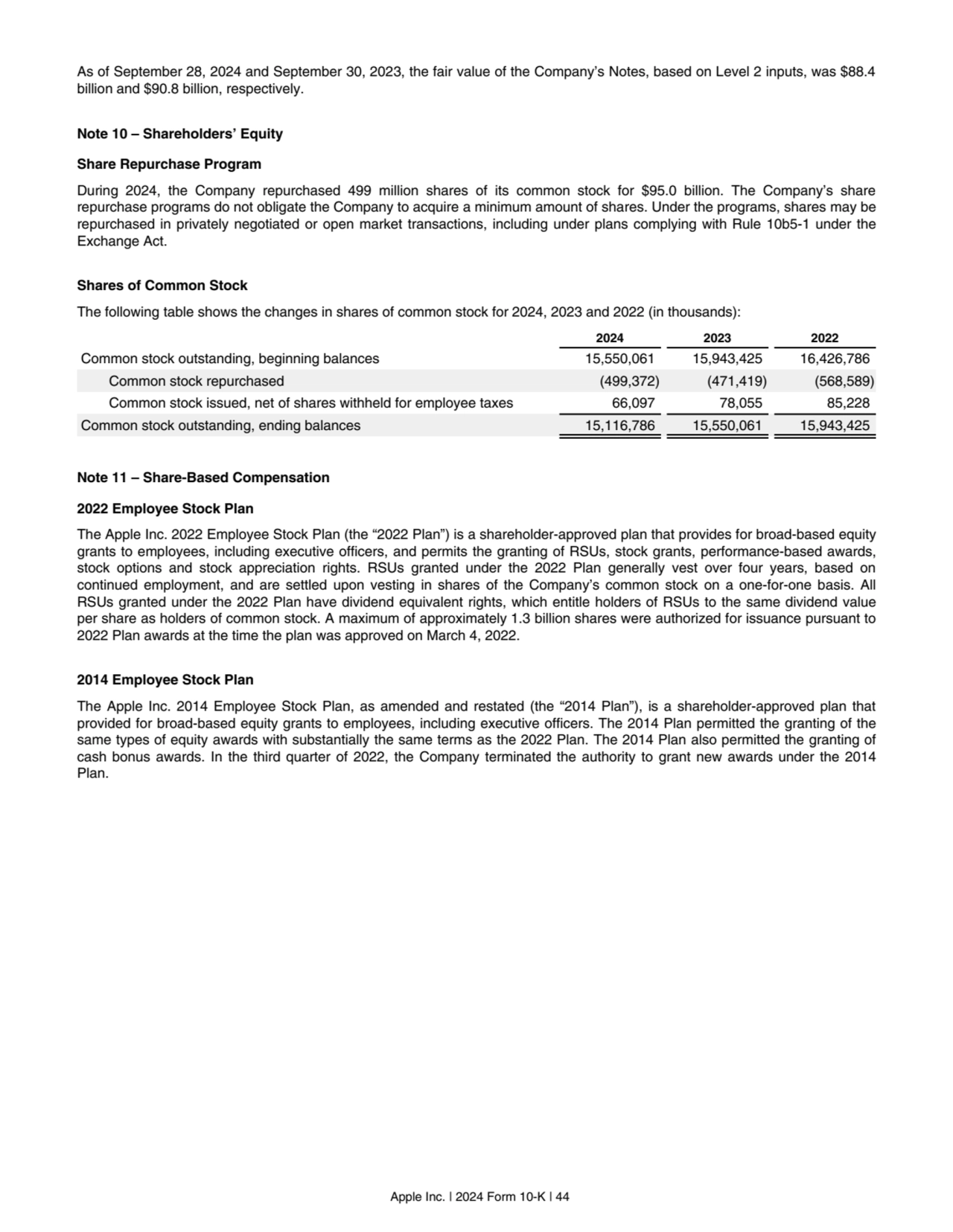 As of September 28, 2024 and September 30, 2023, the fair value of the Company’s Notes, based on Le…