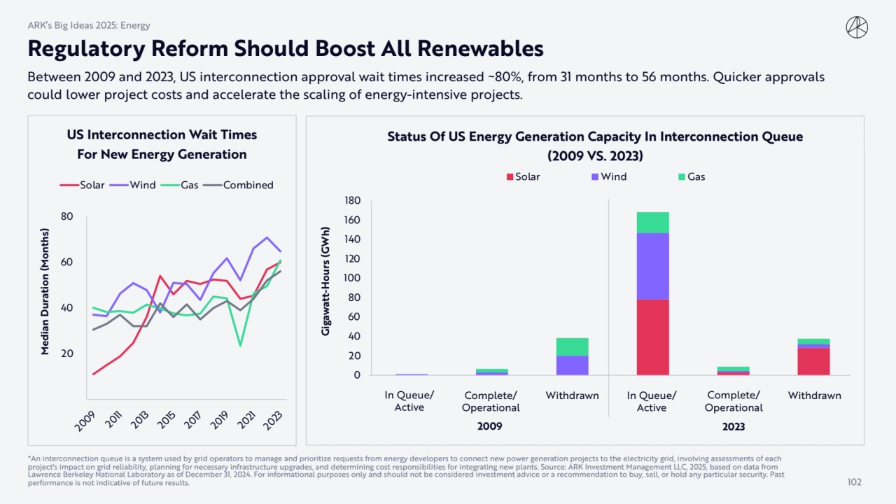 0
20
40
60
80
100
120
140
160
180
Gigawatt-Hours (GWh)
Status Of US Energy Generation Ca…