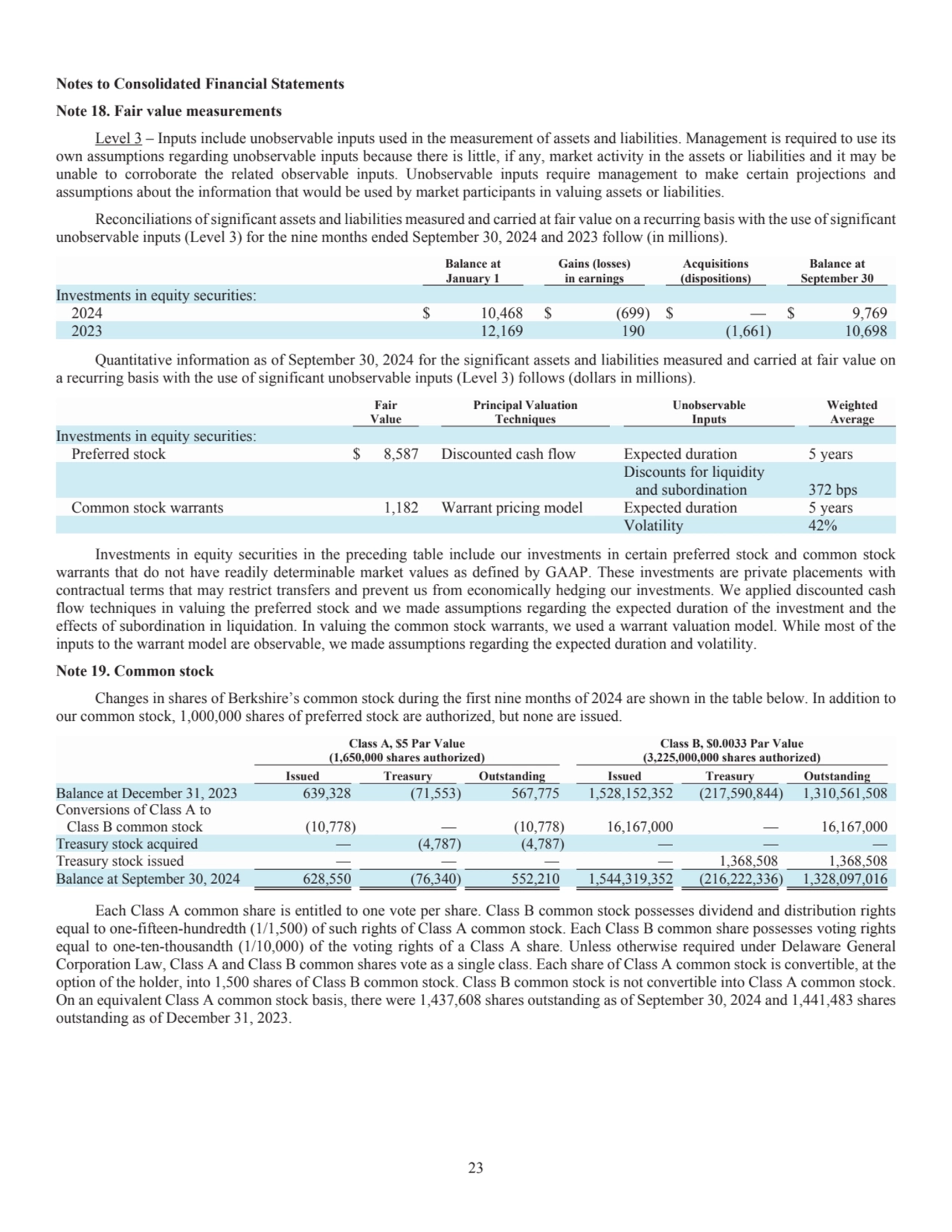 23
Notes to Consolidated Financial Statements 
Note 18. Fair value measurements 
Level 3 – Input…