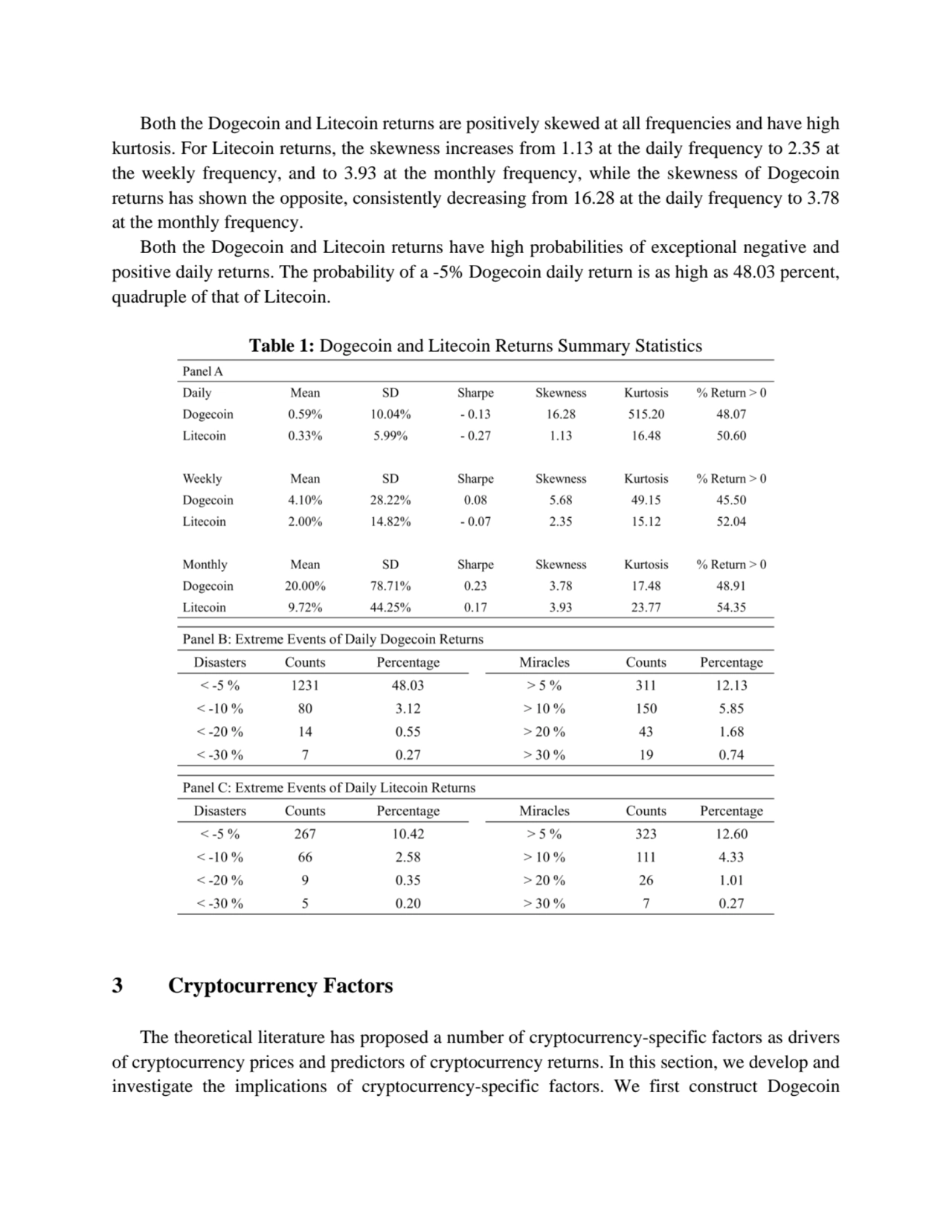 Both the Dogecoin and Litecoin returns are positively skewed at all frequencies and have high 
kur…