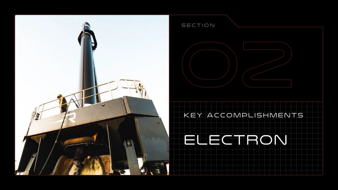 Key accomplishments 
ELECTRON
SECTION