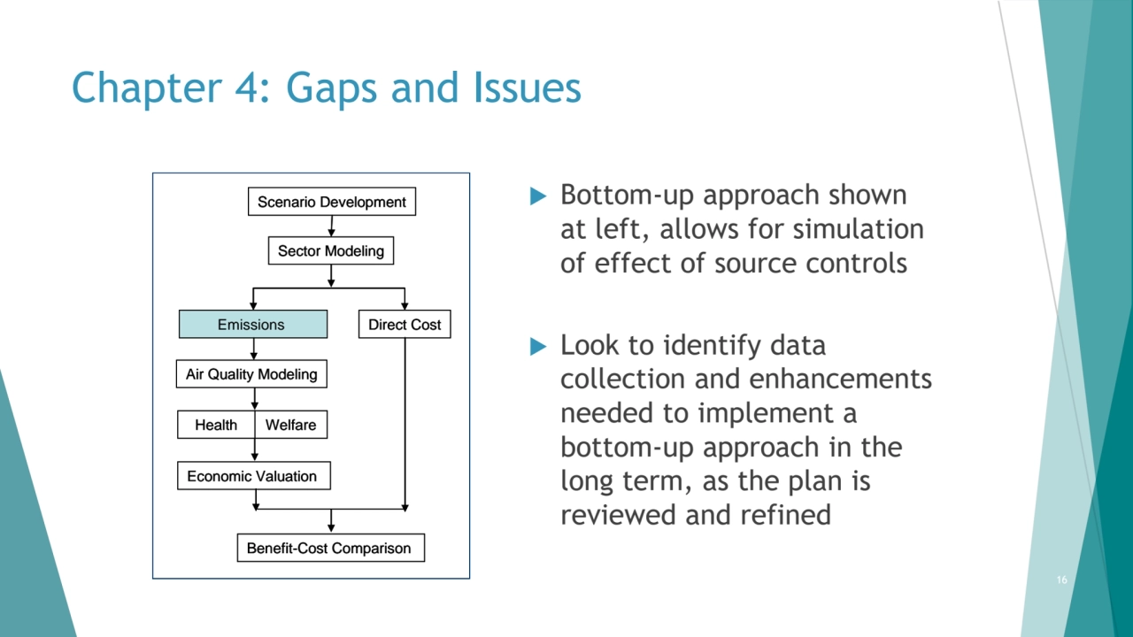 Chapter 4: Gaps and Issues
Scenario Development
Sector Modeling
Emissions Direct Cost
Air Quali…