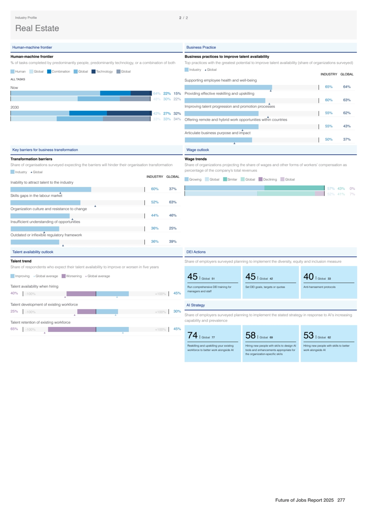 Human-machine frontier
Human-machine frontier
% of tasks completed by predominantly people, predo…