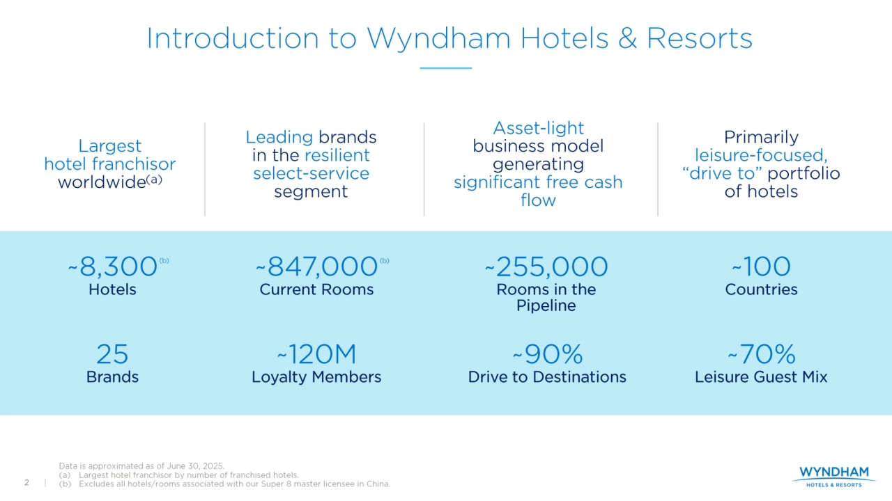 Investor Presentation - Wyndham Hotels Q2 2025 - Page 2