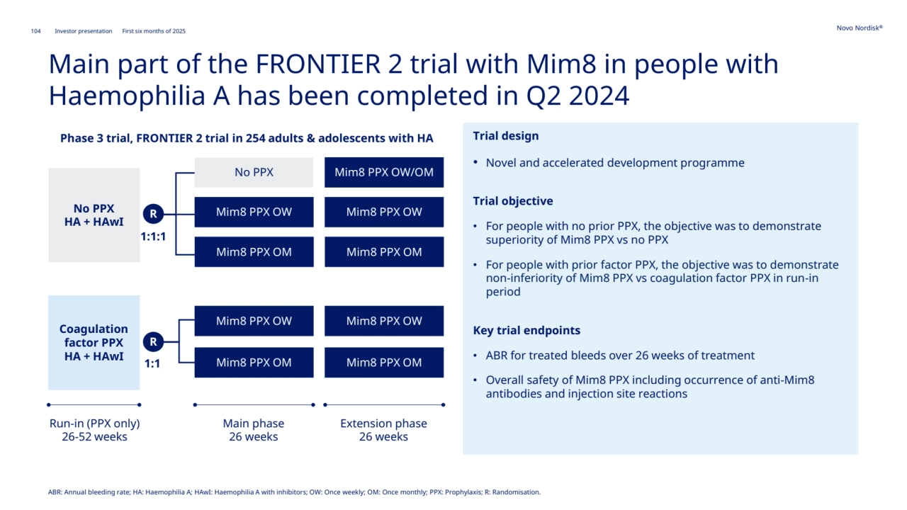 104 Novo Nordisk®
Investor presentation First six months of 2025
Trial design 
• Novel and accelerated development programme 
Trial objective
• For people with no prior PPX, the objective was to demonstrate 
superiority of Mim8 PPX vs no PPX
• For people with prior factor PPX, the objective was to demonstrate 
non-inferiority of Mim8 PPX vs coagulation factor PPX in run-in 
period 
Key trial endpoints
• ABR for treated bleeds over 26 weeks of treatment 
• Overall safety of Mim8 PPX including occurrence of anti-Mim8 
antibodies and injection site reactions 
Main part of the FRONTIER 2 trial with Mim8 in people with 
Haemophilia A has been completed in Q2 2024
Phase 3 trial, FRONTIER 2 trial in 254 adults & adolescents with HA
Main phase
26 weeks
Extension phase
26 weeks
Run-in (PPX only)
26-52 weeks
Mim8 PPX OM Mim8 PPX OM
Mim8 PPX OW
1:1
Coagulation 
factor PPX
HA + HAwI
1:1:1
No PPX
HA + HAwI
Mim8 PPX OW Mim8 PPX OW
Mim8 PPX OM Mim8 PPX OM
No PPX Mim8 PPX OW/OM
Mim8 PPX OW
R
R
ABR: Annual bleeding rate; HA: Haemophilia A; HAwI: Haemophilia A with inhibitors; OW: Once weekly; OM: Once monthly; PPX: Prophylaxis; R: Randomisation. 