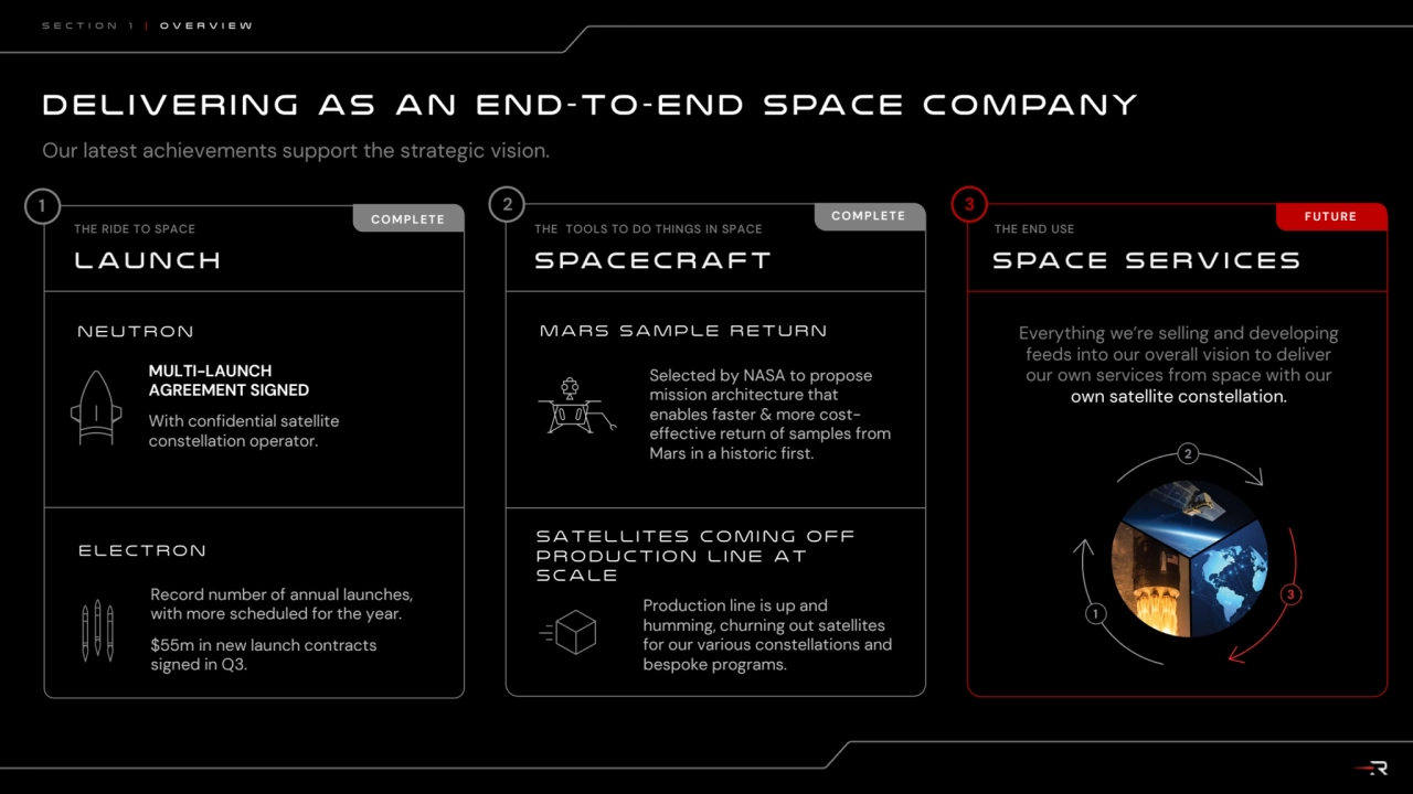 Delivering as an end - to- end space company
NEUTRON
Our latest achievements support the strategi…