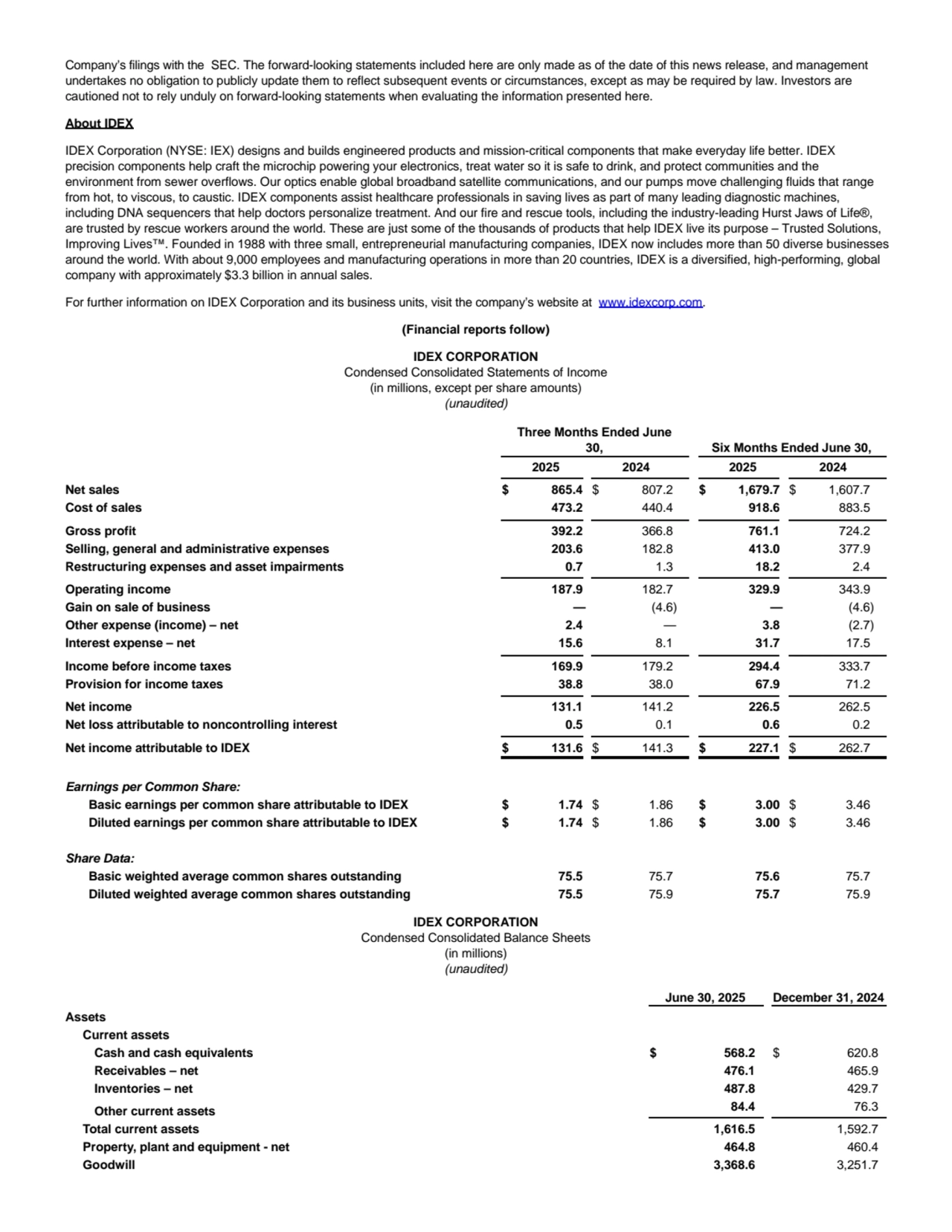 Company’s filings with the SEC. The forward-looking statements included here are only made as of the date of this news release, and management
undertakes no obligation to publicly update them to reflect subsequent events or circumstances, except as may be required by law. Investors are
cautioned not to rely unduly on forward-looking statements when evaluating the information presented here.
About IDEX
IDEX Corporation (NYSE: IEX) designs and builds engineered products and mission-critical components that make everyday life better. IDEX
precision components help craft the microchip powering your electronics, treat water so it is safe to drink, and protect communities and the
environment from sewer overflows. Our optics enable global broadband satellite communications, and our pumps move challenging fluids that range
from hot, to viscous, to caustic. IDEX components assist healthcare professionals in saving lives as part of many leading diagnostic machines,
including DNA sequencers that help doctors personalize treatment. And our fire and rescue tools, including the industry-leading Hurst Jaws of Life®,
are trusted by rescue workers around the world. These are just some of the thousands of products that help IDEX live its purpose – Trusted Solutions,
Improving Lives™. Founded in 1988 with three small, entrepreneurial manufacturing companies, IDEX now includes more than 50 diverse businesses
around the world. With about 9,000 employees and manufacturing operations in more than 20 countries, IDEX is a diversified, high-performing, global
company with approximately $3.3 billion in annual sales.
For further information on IDEX Corporation and its business units, visit the company’s website at www.idexcorp.com.
(Financial reports follow)
IDEX CORPORATION
Condensed Consolidated Statements of Income
(in millions, except per share amounts)
(unaudited)
Three Months Ended June
30, Six Months Ended June 30,
2025 2024 2025 2024
Net sales $ 865.4 $ 807.2 $ 1,679.7 $ 1,607.7
Cost of sales 473.2 440.4 918.6 883.5
Gross profit 392.2 366.8 761.1 724.2
Selling, general and administrative expenses 203.6 182.8 413.0 377.9
Restructuring expenses and asset impairments 0.7 1.3 18.2 2.4
Operating income 187.9 182.7 329.9 343.9
Gain on sale of business — (4.6) — (4.6)
Other expense (income) – net 2.4 — 3.8 (2.7)
Interest expense – net 15.6 8.1 31.7 17.5
Income before income taxes 169.9 179.2 294.4 333.7
Provision for income taxes 38.8 38.0 67.9 71.2
Net income 131.1 141.2 226.5 262.5
Net loss attributable to noncontrolling interest 0.5 0.1 0.6 0.2
Net income attributable to IDEX $ 131.6 $ 141.3 $ 227.1 $ 262.7
Earnings per Common Share:
Basic earnings per common share attributable to IDEX $ 1.74 $ 1.86 $ 3.00 $ 3.46
Diluted earnings per common share attributable to IDEX $ 1.74 $ 1.86 $ 3.00 $ 3.46
Share Data:
Basic weighted average common shares outstanding 75.5 75.7 75.6 75.7
Diluted weighted average common shares outstanding 75.5 75.9 75.7 75.9
IDEX CORPORATION
Condensed Consolidated Balance Sheets
(in millions)
(unaudited)
June 30, 2025 December 31, 2024
Assets
Current assets
Cash and cash equivalents $ 568.2 $ 620.8
Receivables – net 476.1 465.9
Inventories – net 487.8 429.7
Other current assets 84.4 76.3
Total current assets 1,616.5 1,592.7
Property, plant and equipment - net 464.8 460.4
Goodwill 3,368.6 3,251.7