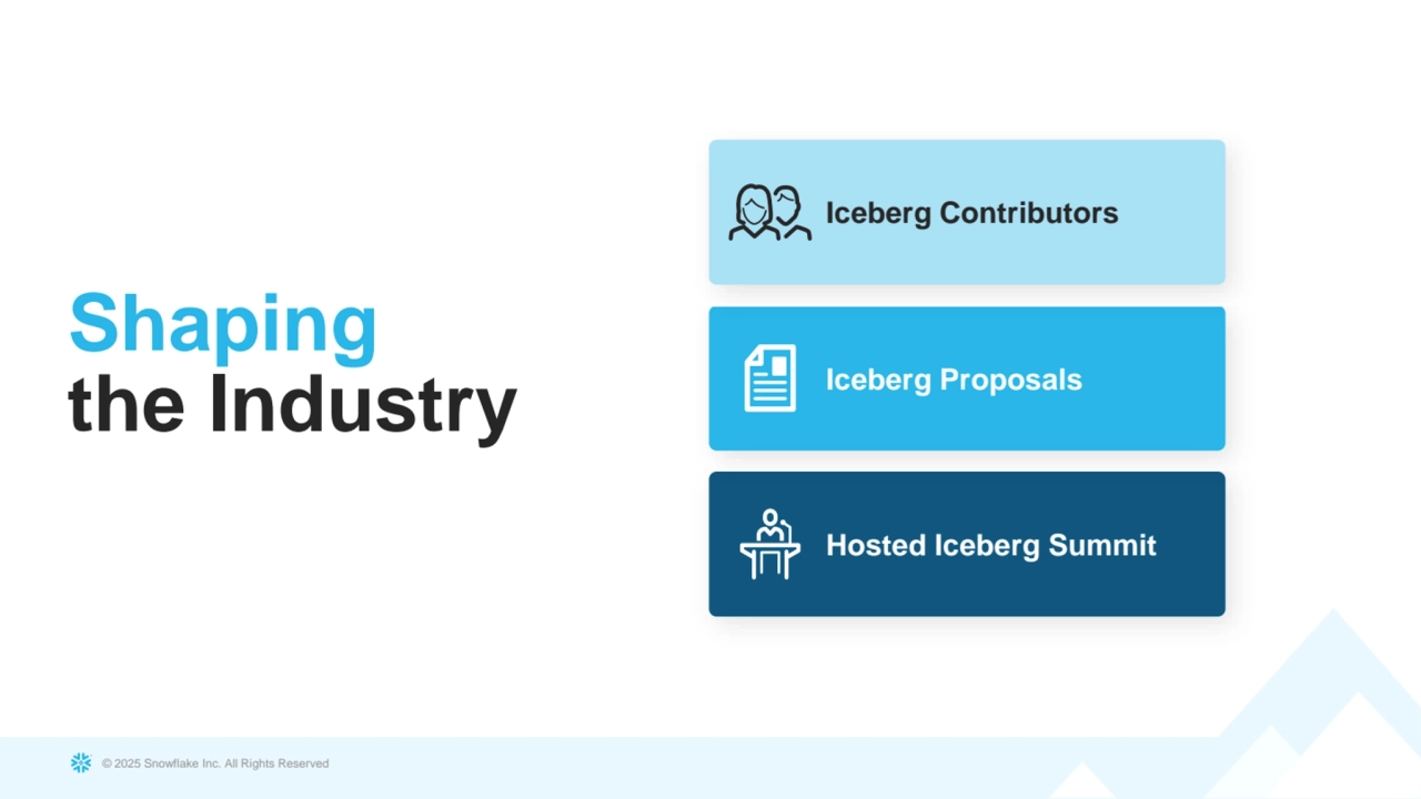 © 2025 Snowflake Inc. All Rights Reserved
Hosted Iceberg Summit
Iceberg Proposals
Iceberg Contributors
Shaping
the Industry