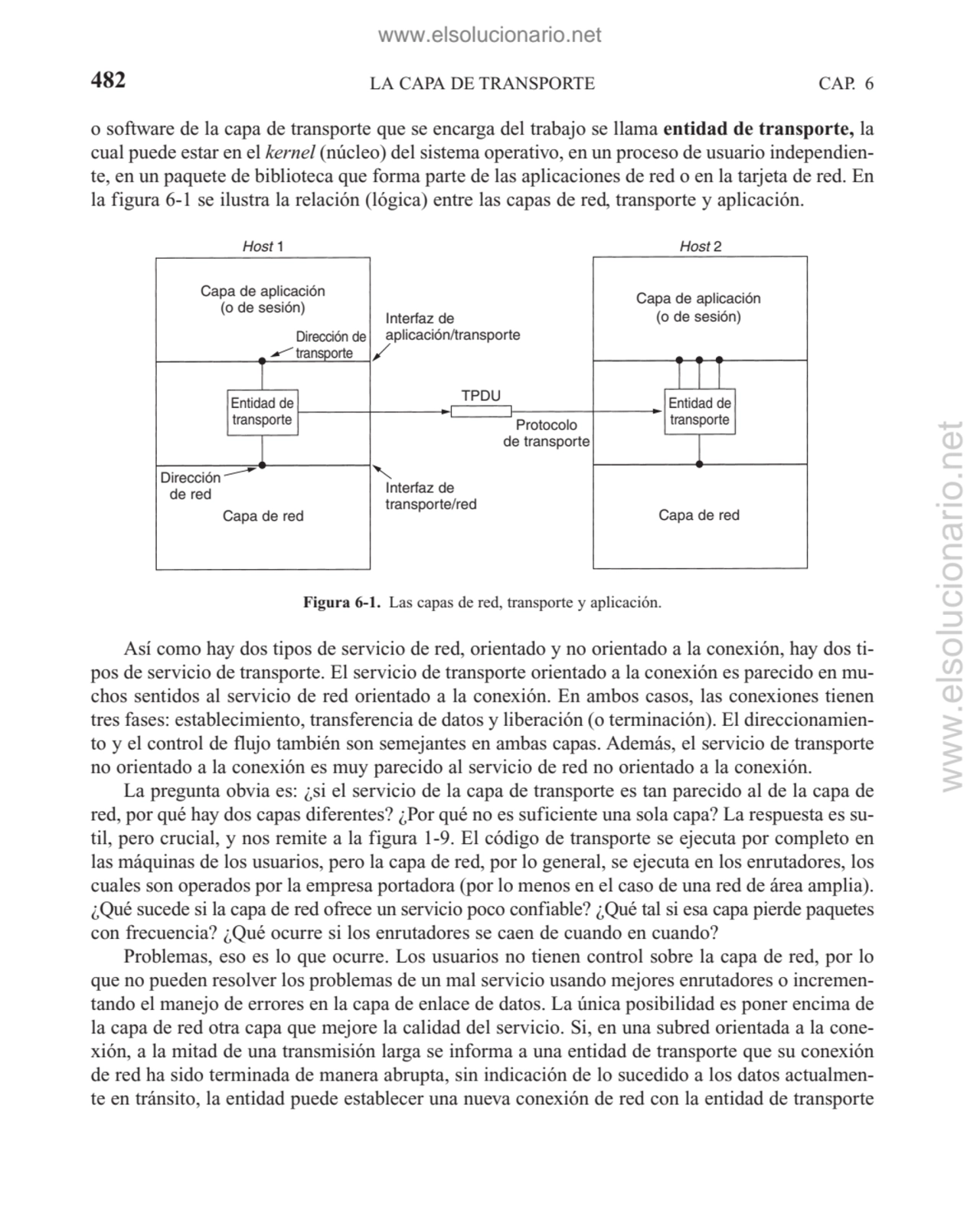 LA CAPA DE TRANSPORTE
o software de la capa de transporte que se encarga del trabajo se llama enti…