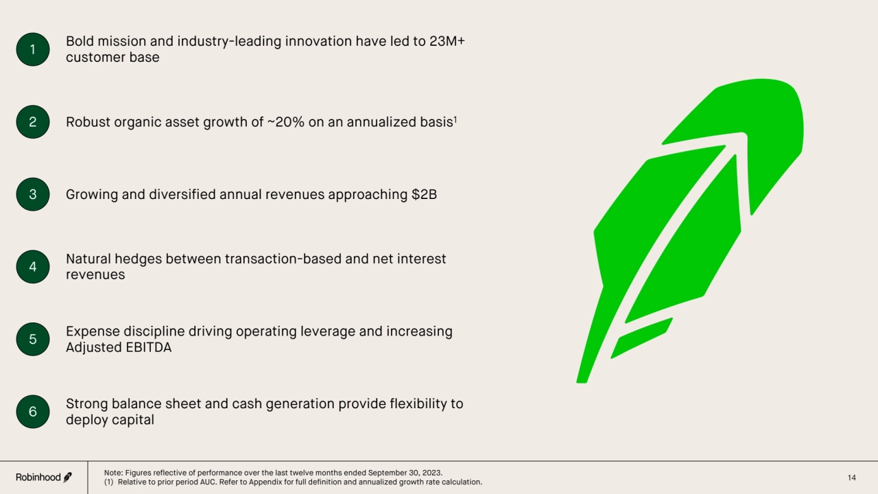 14
1
2
3
5
6
Bold mission and industry-leading innovation have led to 23M+ 
customer base
R…