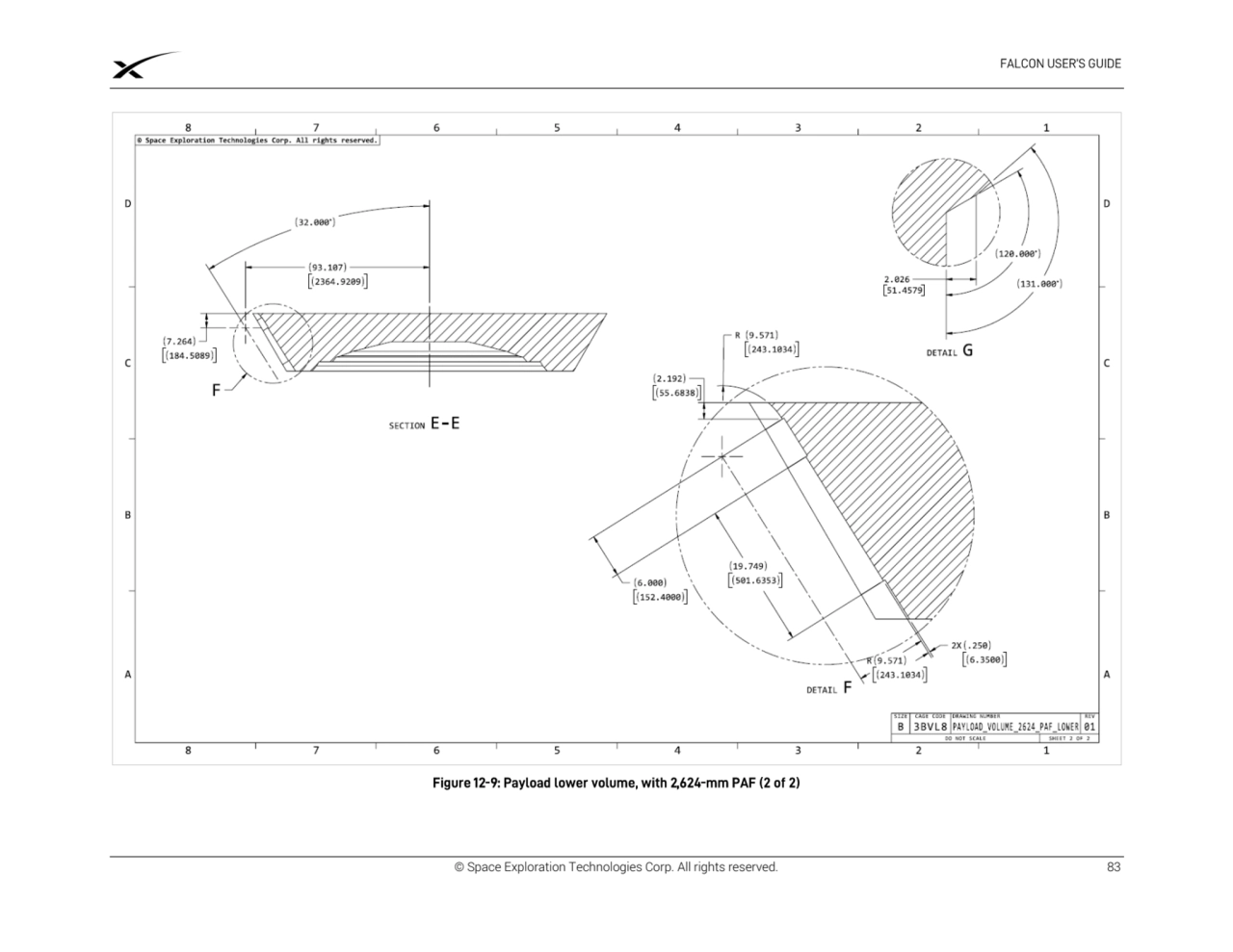 © Space Exploration Technologies Corp. All rights reserved. 83