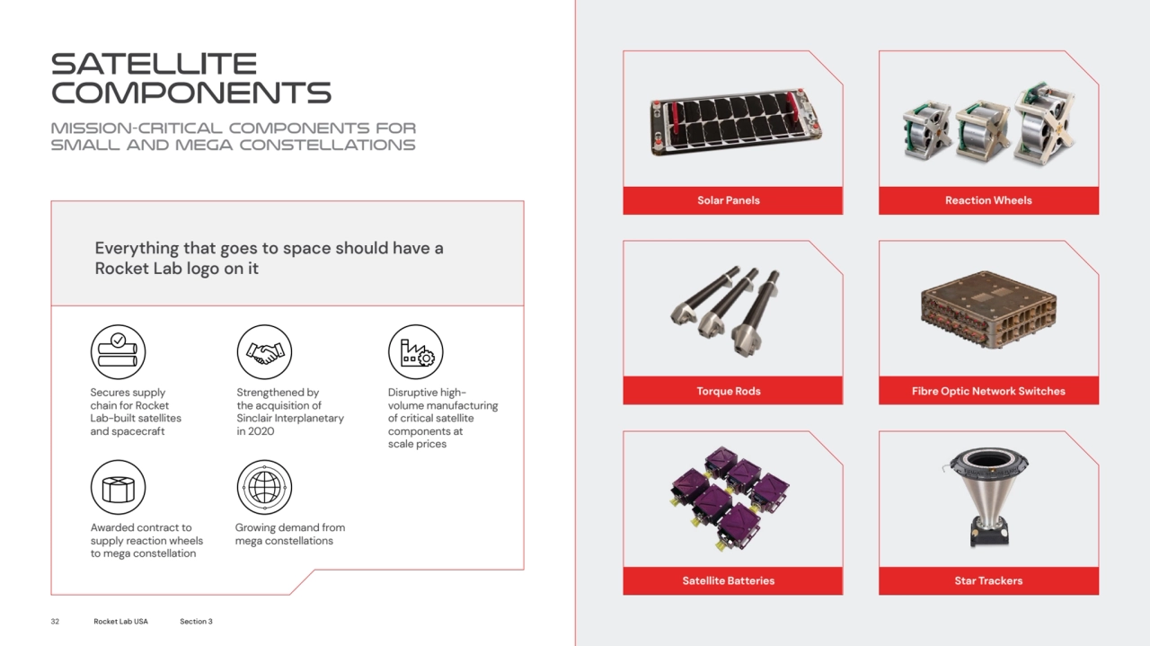 Satellite 
Components
Mission-critical components for 
small and mega constellations 
Solar Pan…