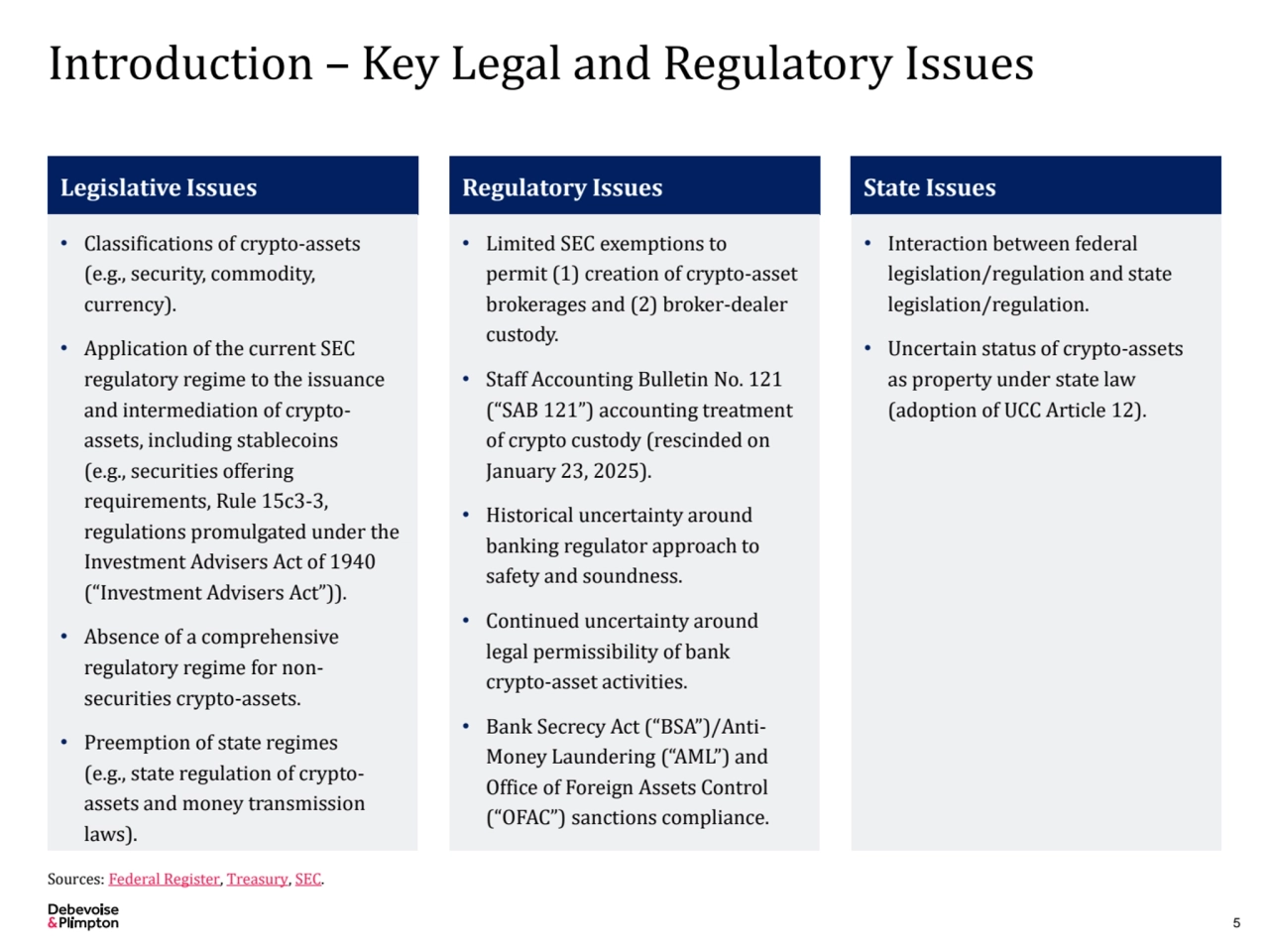 Introduction – Key Legal and Regulatory Issues
5
Sources: Federal Register, Treasury, SEC.
Legis…