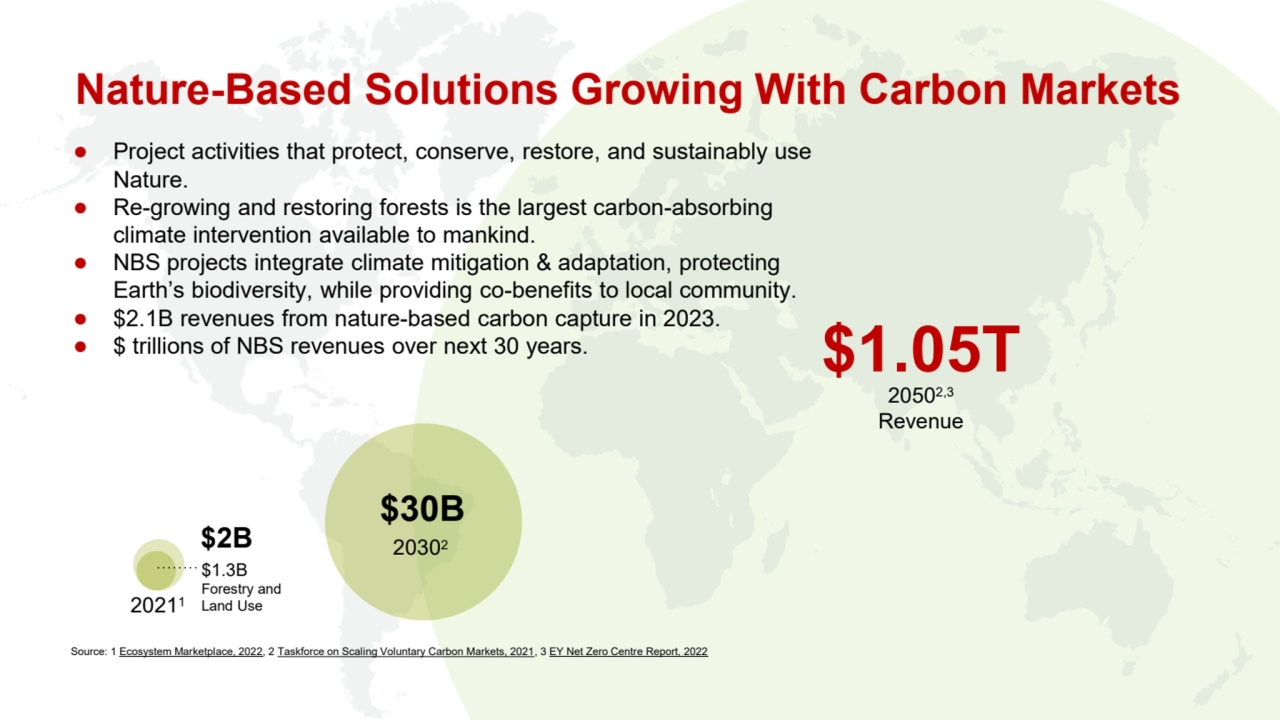 Nature-Based Solutions Growing With Carbon Markets
● Project activities that protect, conserve, re…