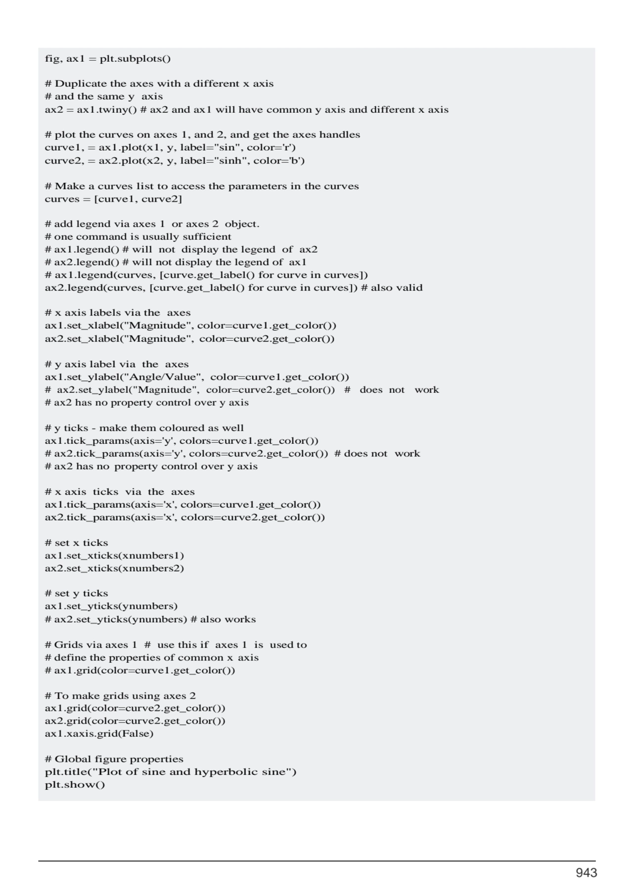 943
fig, ax1 = plt.subplots()
# Duplicate the axes with a different x axis 
# and the same y axi…