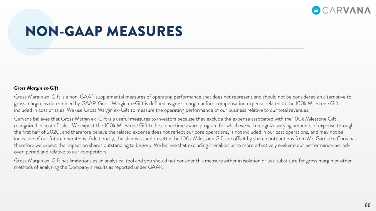 Carvana Intro Analyst Day - Page 88