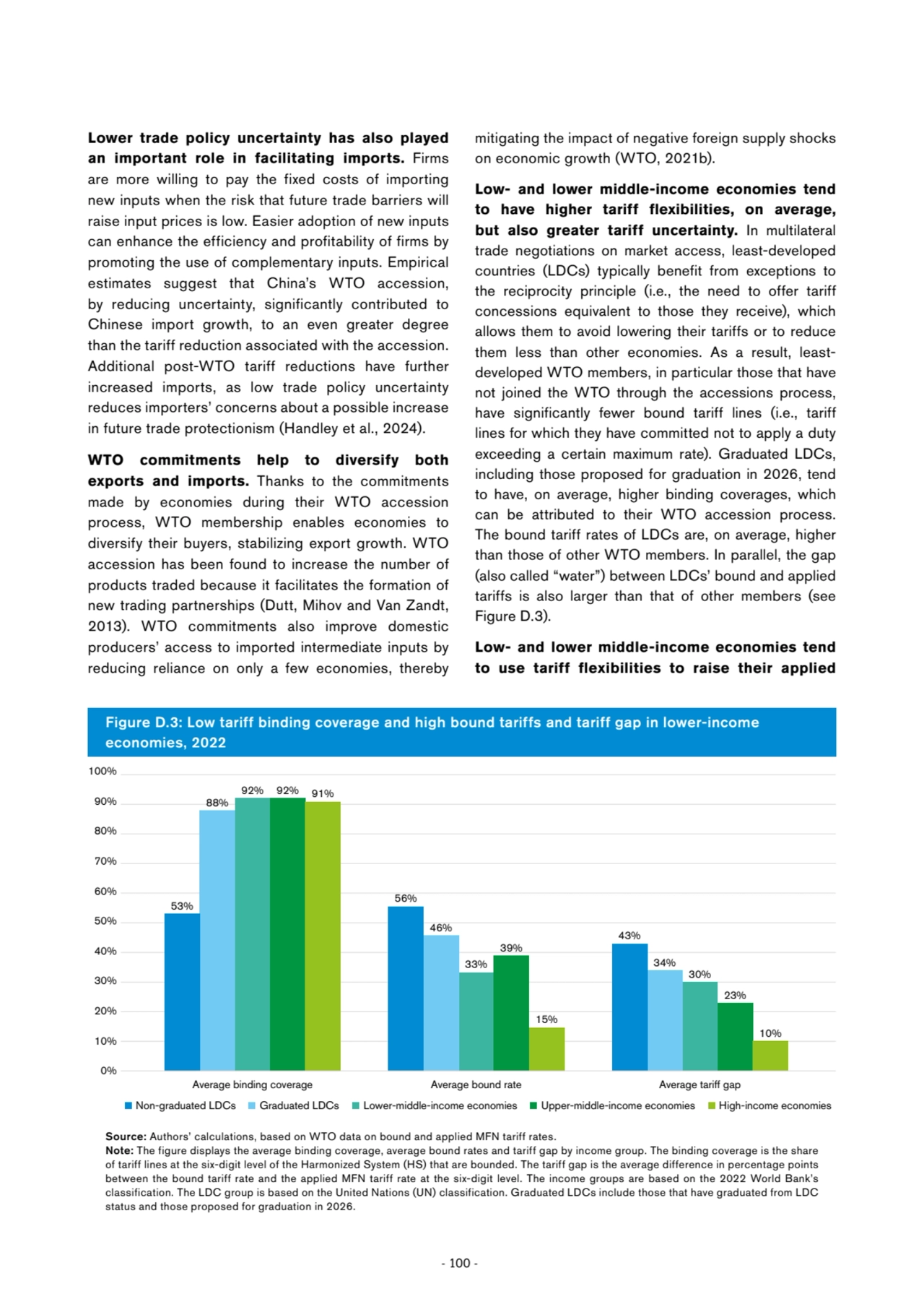 - 100 -
Lower trade policy uncertainty has also played 
an important role in facilitating imports…