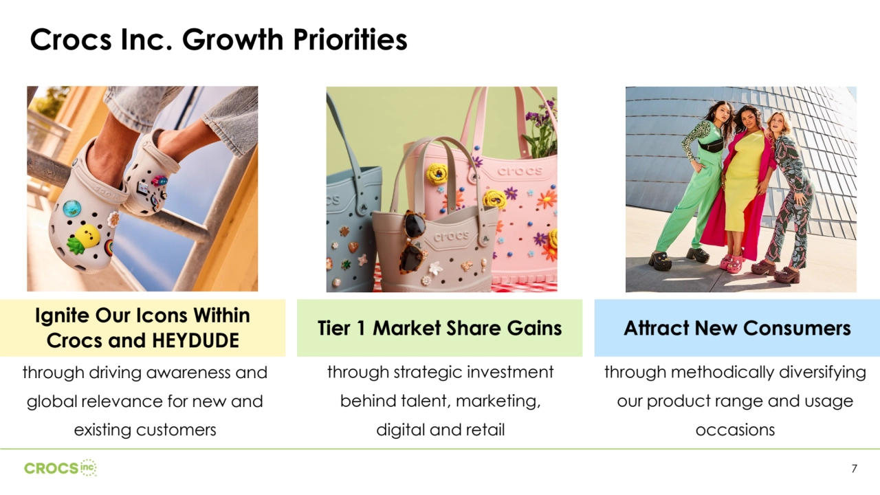 Crocs Inc. Growth Priorities
Tier 1 Market Share Gains Attract New Consumers
through strategic investment
behind talent, marketing,
digital and retail
through methodically diversifying
our product range and usage 
occasions
through driving awareness and
global relevance for new and
existing customers
Ignite Our Icons Within 
Crocs and HEYDUDE
7