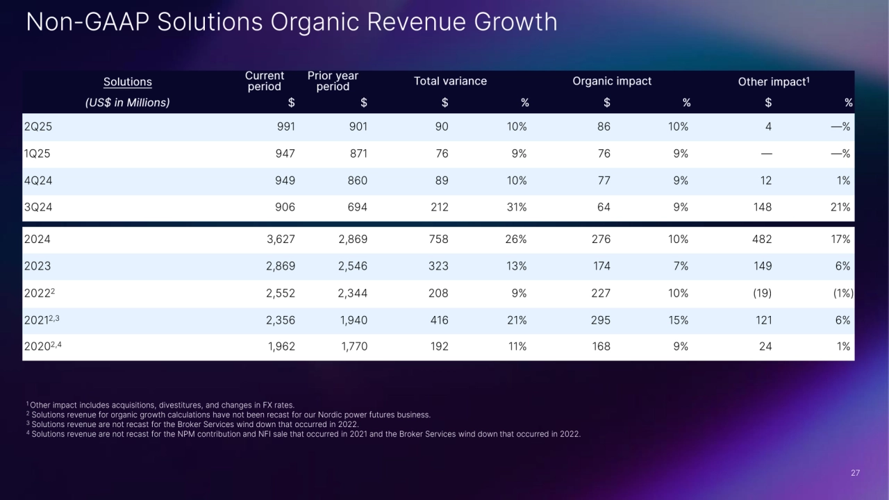 Nasdaq's Strong Second Quarter Performance Q2 2025 - Page 27