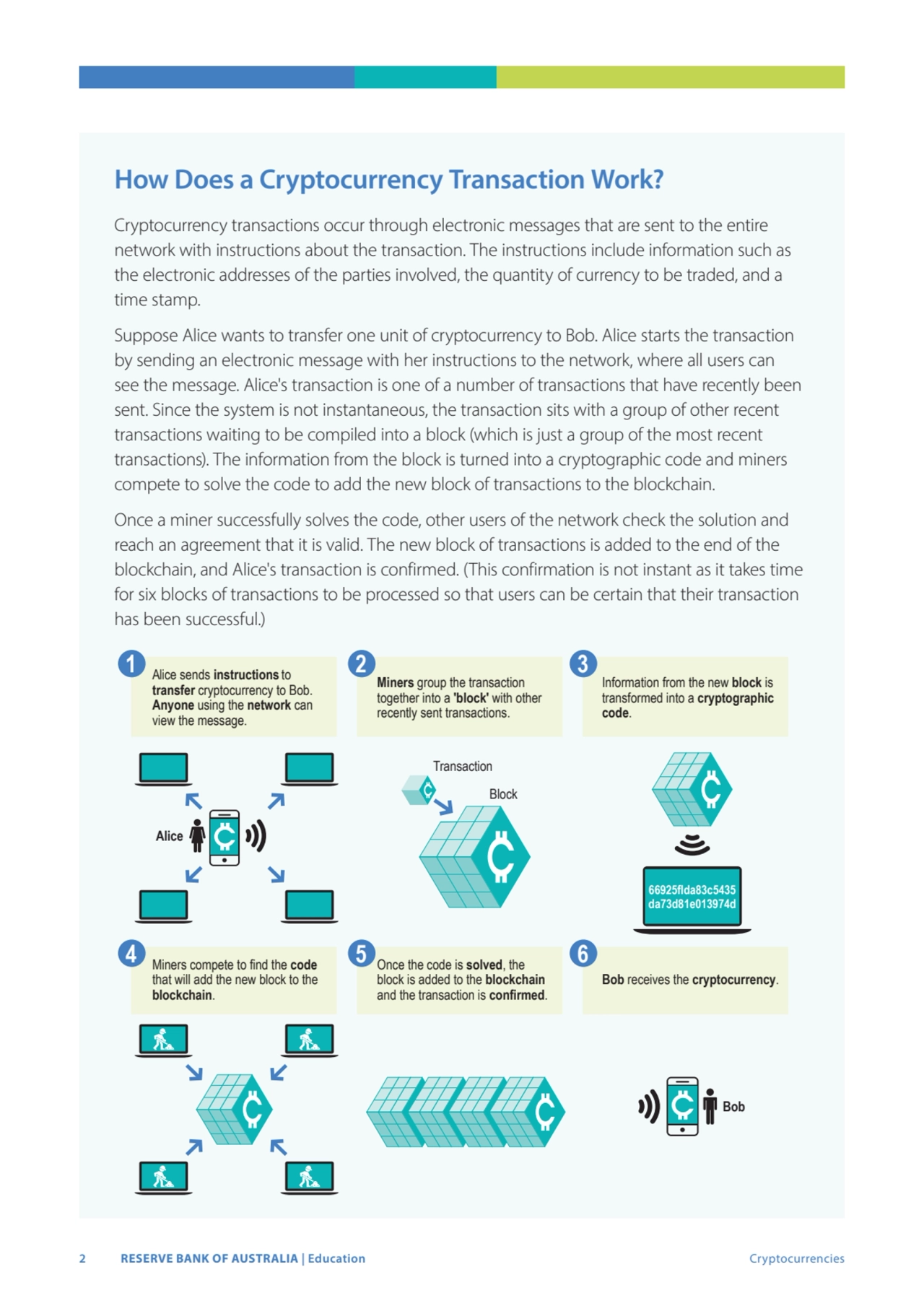 2 RESERVE BANK OF AUSTRALIA | Education Cryptocurrencies
How Does a Cryptocurrency Transaction Wor…