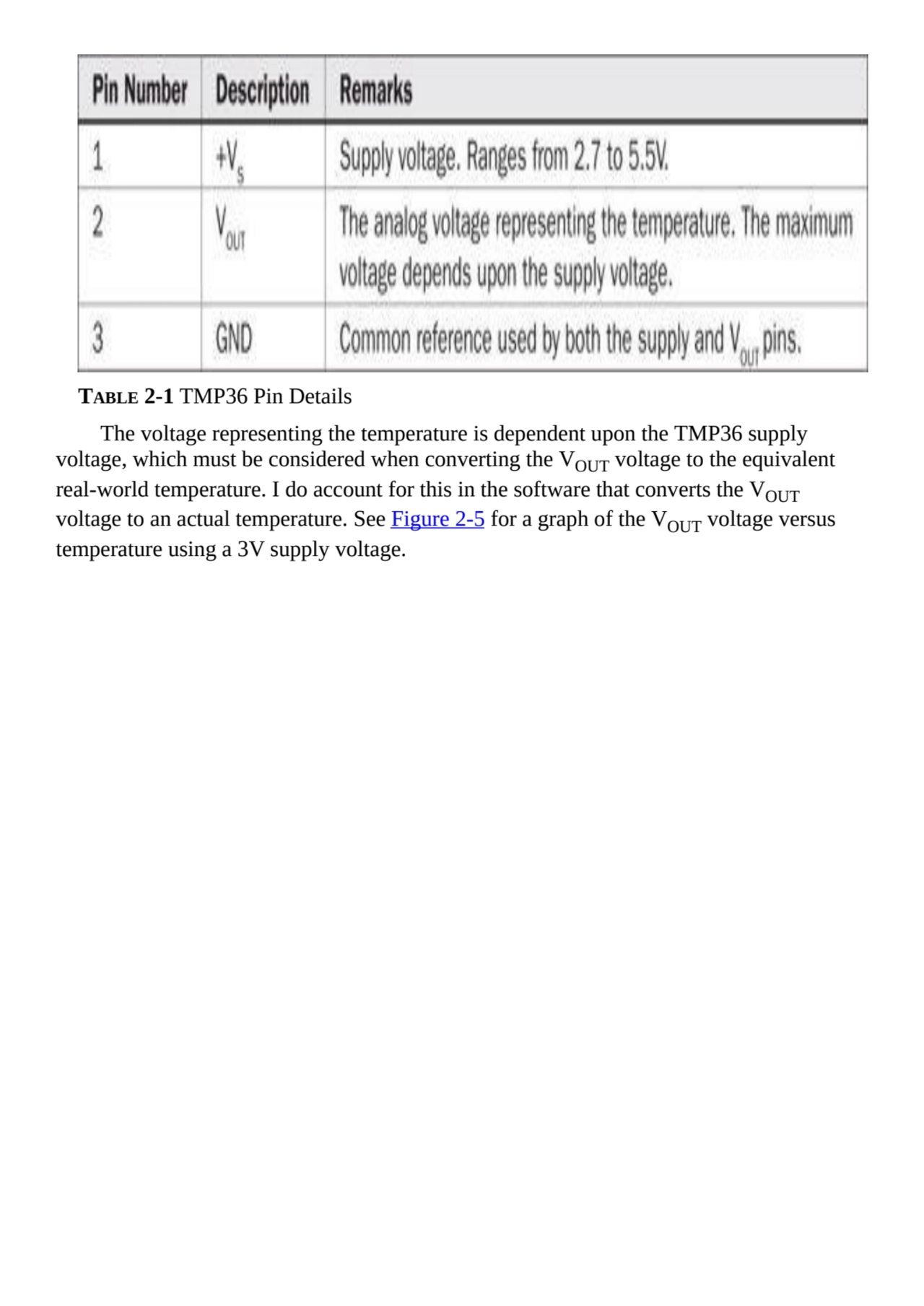 TABLE 2-1 TMP36 Pin Details
The voltage representing the temperature is dependent upon the TMP36 s…