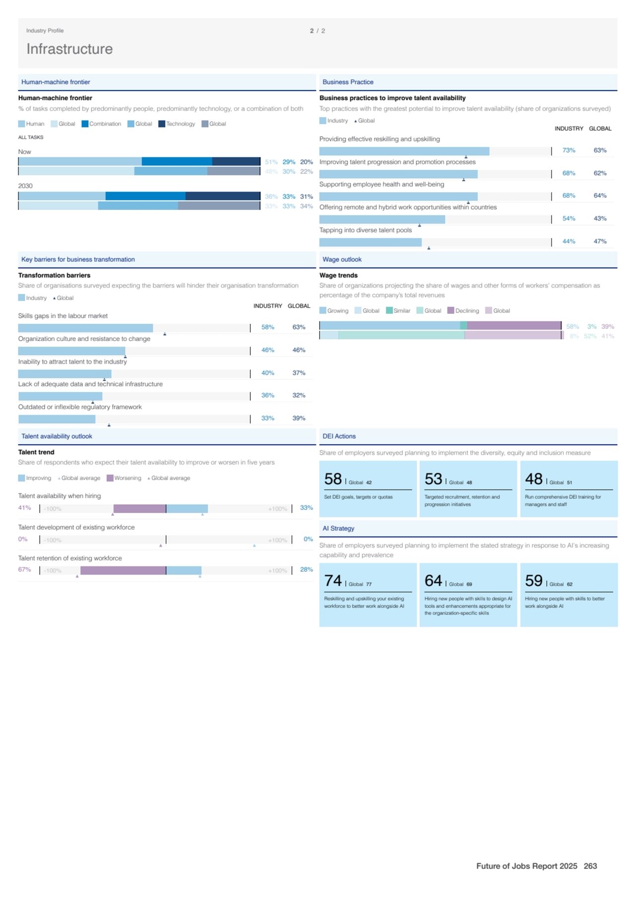 Human-machine frontier
Human-machine frontier
% of tasks completed by predominantly people, predo…