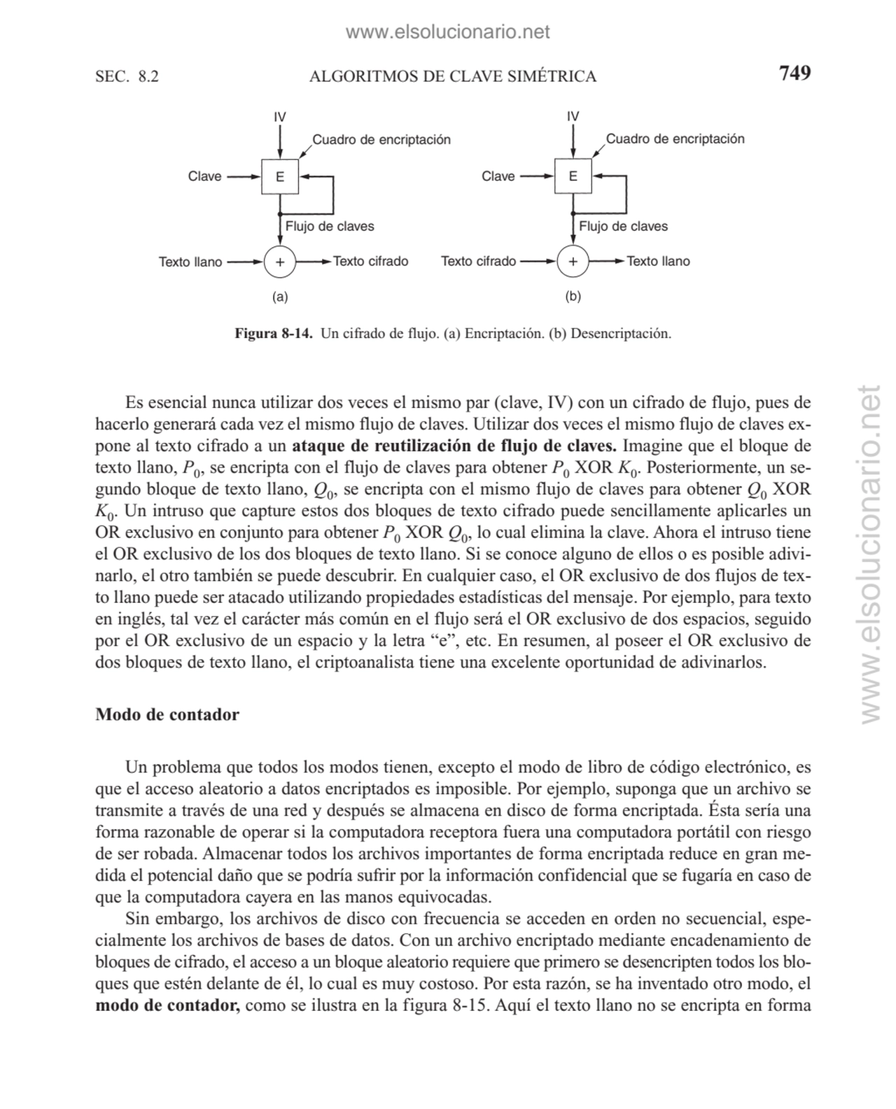 ALGORITMOS DE CLAVE SIMÉTRICA
Es esencial nunca utilizar dos veces el mismo par (clave, IV) con un…