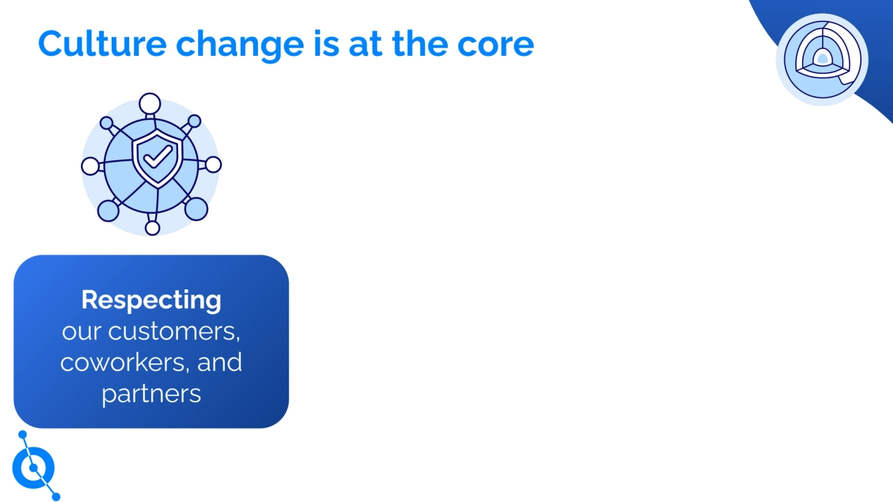 Respecting
our customers,
coworkers, and
partners
Culture change is at the core
