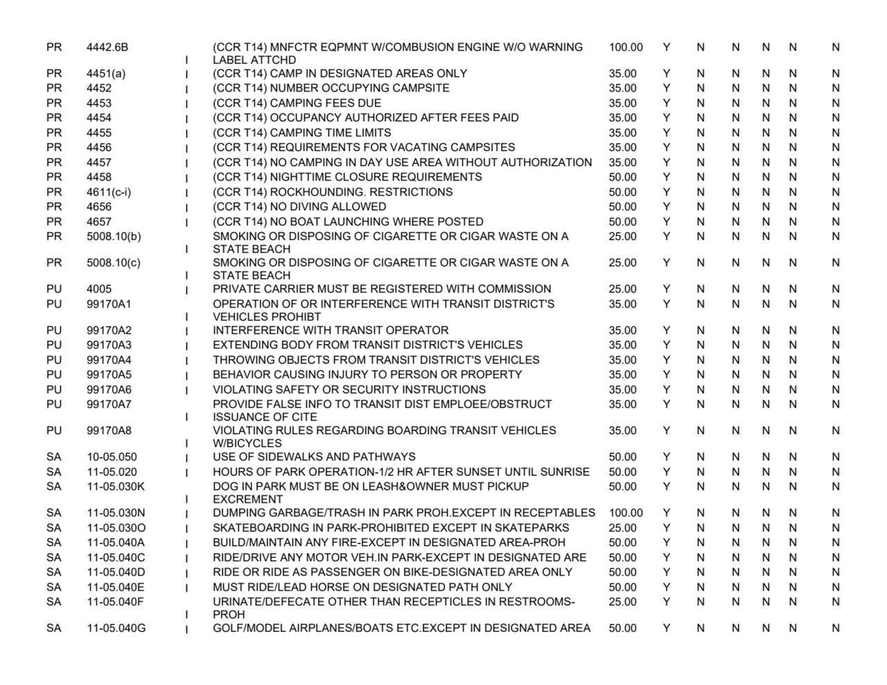 PR 4442.6B
I
(CCR T14) MNFCTR EQPMNT W/COMBUSION ENGINE W/O WARNING 
LABEL ATTCHD
100.00YNNNNN
…