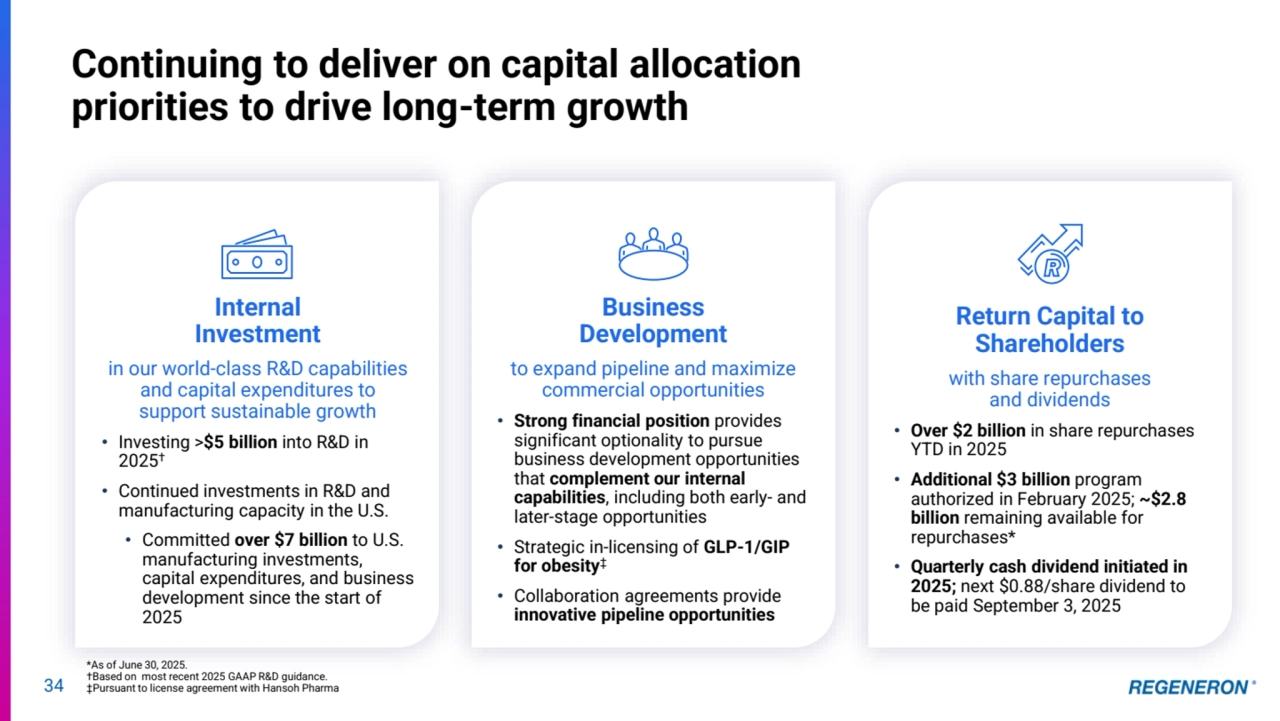 34
Continuing to deliver on capital allocation 
priorities to drive long-term growth
*As of June 30, 2025. 
†Based on most recent 2025 GAAP R&D guidance. 
‡Pursuant to license agreement with Hansoh Pharma
Internal
Investment
in our world-class R&D capabilities 
and capital expenditures to 
support sustainable growth
• Investing >$5 billion into R&D in 
2025†
• Continued investments in R&D and 
manufacturing capacity in the U.S.
• Committed over $7 billion to U.S. 
manufacturing investments, 
capital expenditures, and business 
development since the start of 
2025
Return Capital to 
Shareholders
with share repurchases 
and dividends
• Over $2 billion in share repurchases 
YTD in 2025
• Additional $3 billion program 
authorized in February 2025; ~$2.8
billion remaining available for 
repurchases*
• Quarterly cash dividend initiated in 
2025; next $0.88/share dividend to 
be paid September 3, 2025
Business
Development
to expand pipeline and maximize 
commercial opportunities
• Strong financial position provides 
significant optionality to pursue 
business development opportunities 
that complement our internal 
capabilities, including both early- and 
later-stage opportunities
• Strategic in-licensing of GLP-1/GIP 
for obesity‡
• Collaboration agreements provide 
innovative pipeline opportunities