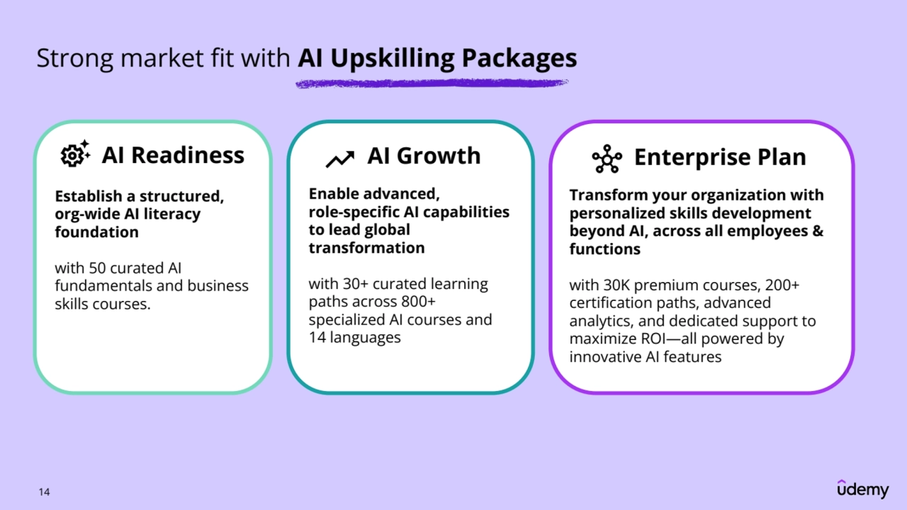 14 
 Enterprise Plan
Transform your organization with 
personalized skills development 
beyond AI, across all employees & 
functions
with 30K premium courses, 200+ 
certification paths, advanced 
analytics, and dedicated support to 
maximize ROI—all powered by 
innovative AI features
 AI Growth 
Enable advanced, 
role-specific AI capabilities 
to lead global 
transformation 
with 30+ curated learning 
paths across 800+ 
specialized AI courses and 
14 languages
 AI Readiness
Establish a structured, 
org-wide AI literacy 
foundation 
with 50 curated AI 
fundamentals and business 
skills courses.
Strong market fit with AI Upskilling Packages