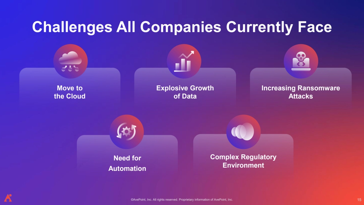 ©AvePoint, Inc. All rights reserved. Proprietary information of AvePoint, Inc. 
Challenges All Companies Currently Face
Need for 
Automation
Complex Regulatory 
Environment
Increasing Ransomware 
Attacks
Move to 
the Cloud
Explosive Growth 
of Data
15