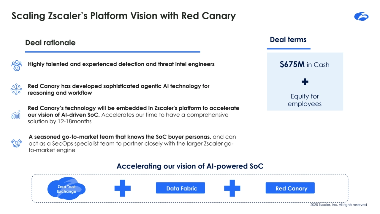 2025 Zscaler, Inc. All rights reserved
Scaling Zscaler’s Platform Vision with Red Canary 
Deal rationale
Zero Trust 
Exchange Data Fabric
Accelerating our vision of AI-powered SoC
Red Canary’s technology will be embedded in Zscaler's platform to accelerate 
our vision of AI-driven SoC. Accelerates our time to have a comprehensive 
solution by 12-18months
$675M in Cash
Deal terms
Equity for 
employees
Highly talented and experienced detection and threat intel engineers
A seasoned go-to-market team that knows the SoC buyer personas, and can 
act as a SecOps specialist team to partner closely with the larger Zscaler goto-market engine
Red Canary
Red Canary has developed sophisticated agentic AI technology for 
reasoning and workflow