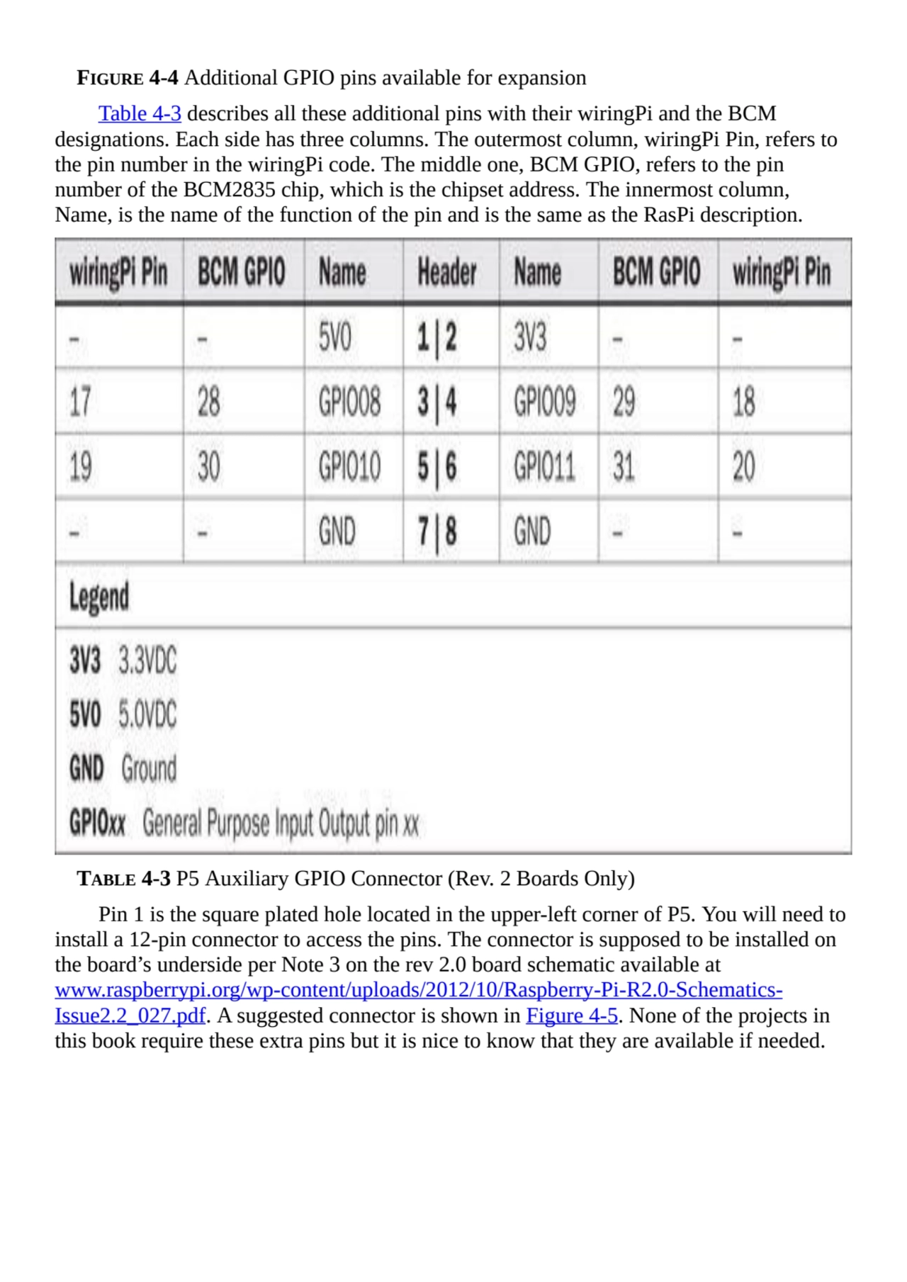 FIGURE 4-4 Additional GPIO pins available for expansion
Table 4-3 describes all these additional p…