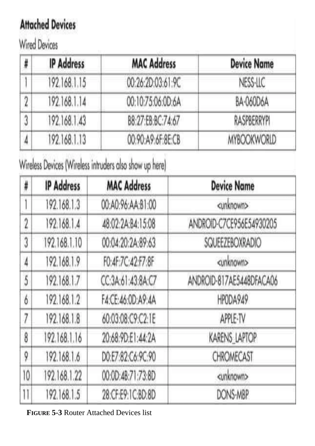 FIGURE 5-3 Router Attached Devices list