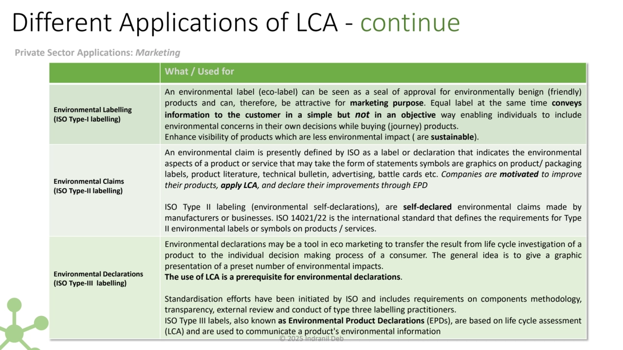 Different Applications of LCA - continue
Private Sector Applications: Marketing
What / Used for 
…