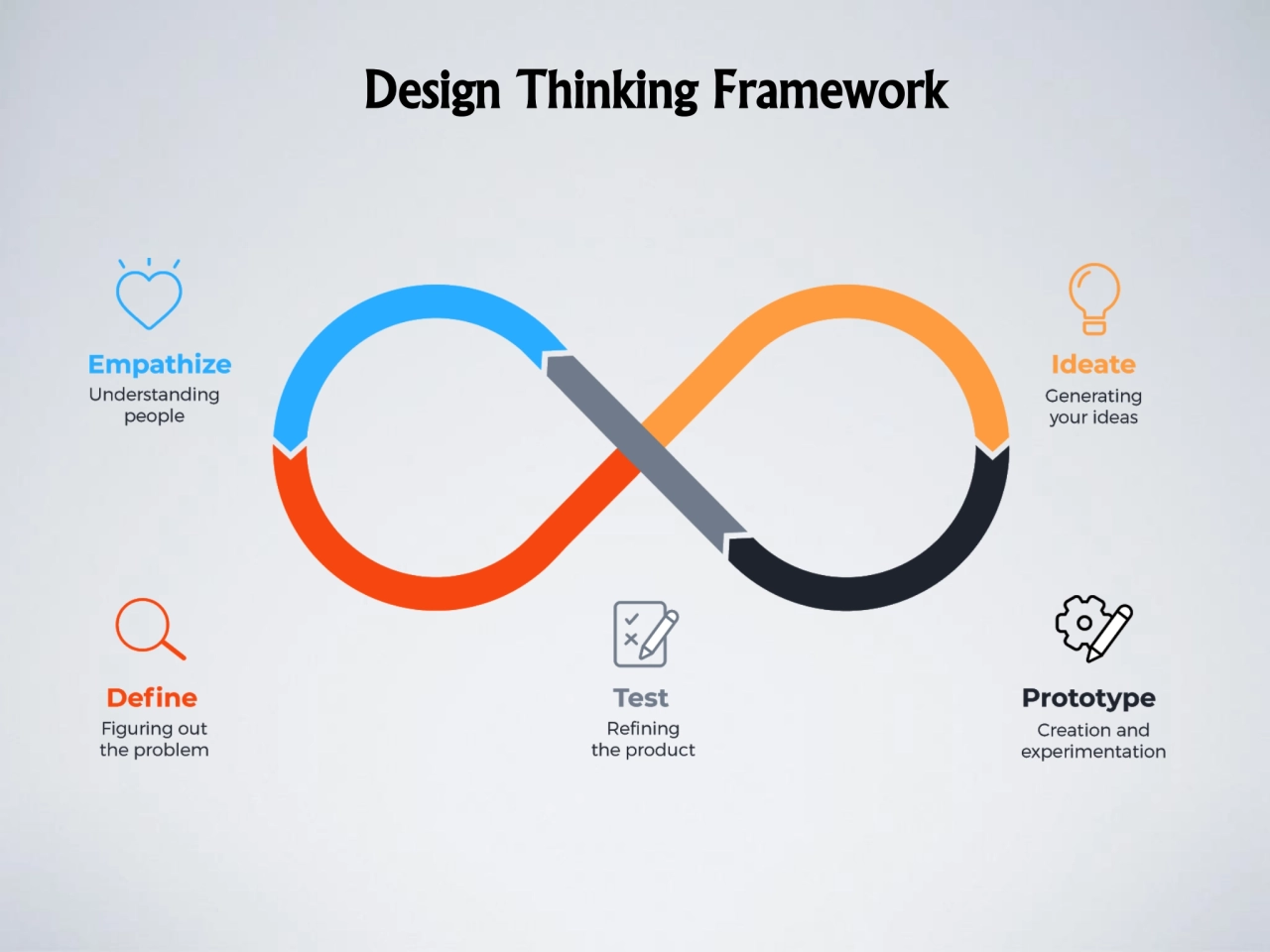 Design Thinking Framework