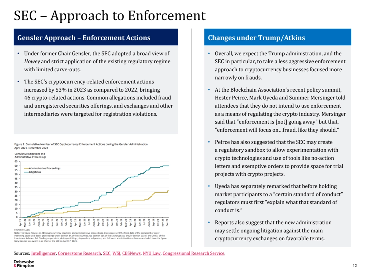 12
SEC – Approach to Enforcement
Sources: Intelligencer, Cornerstone Research, SEC, WSJ, CBSNews,…