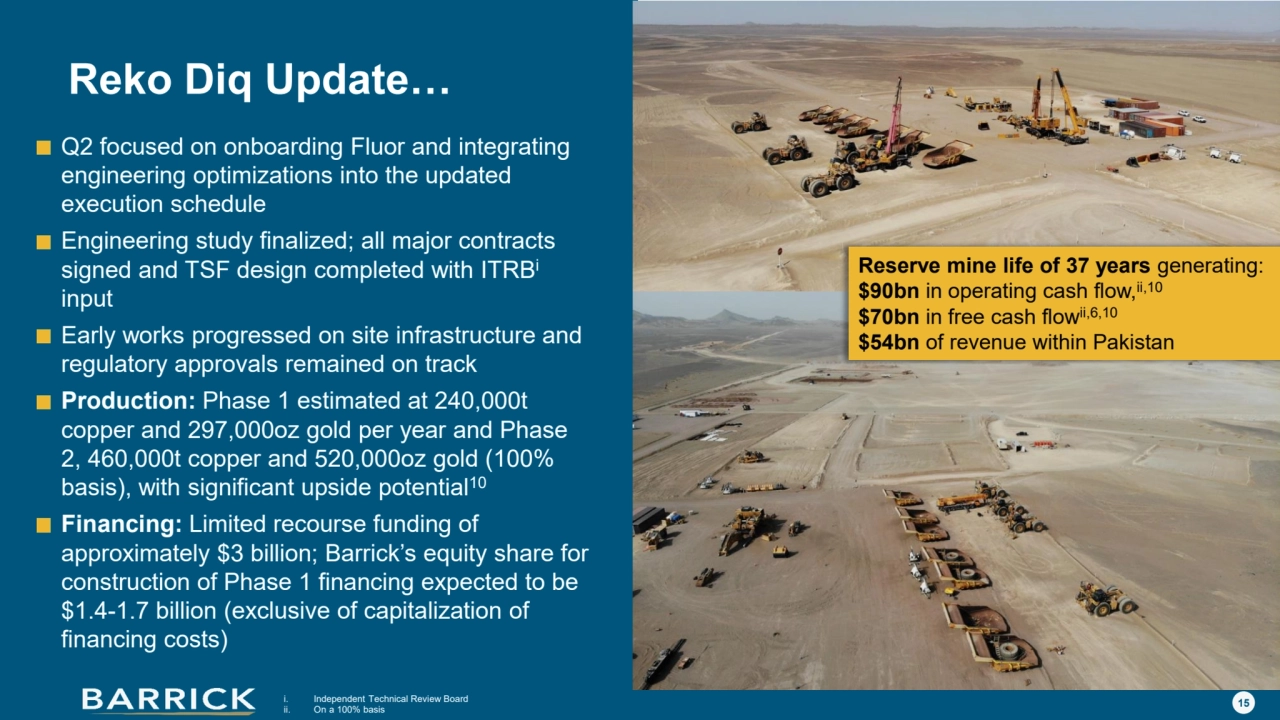 15
Reko Diq Update…
Q2 focused on onboarding Fluor and integrating 
engineering optimizations into the updated 
execution schedule
Engineering study finalized; all major contracts 
signed and TSF design completed with ITRBi
input
Early works progressed on site infrastructure and 
regulatory approvals remained on track
Production: Phase 1 estimated at 240,000t 
copper and 297,000oz gold per year and Phase 
2, 460,000t copper and 520,000oz gold (100% 
basis), with significant upside potential10
Financing: Limited recourse funding of 
approximately $3 billion; Barrick’s equity share for 
construction of Phase 1 financing expected to be 
$1.4-1.7 billion (exclusive of capitalization of 
financing costs)
Reserve mine life of 37 years generating:
$90bn in operating cash flow,ii,10
$70bn in free cash flowii,6,10
$54bn of revenue within Pakistan
i. Independent Technical Review Board
ii. On a 100% basis