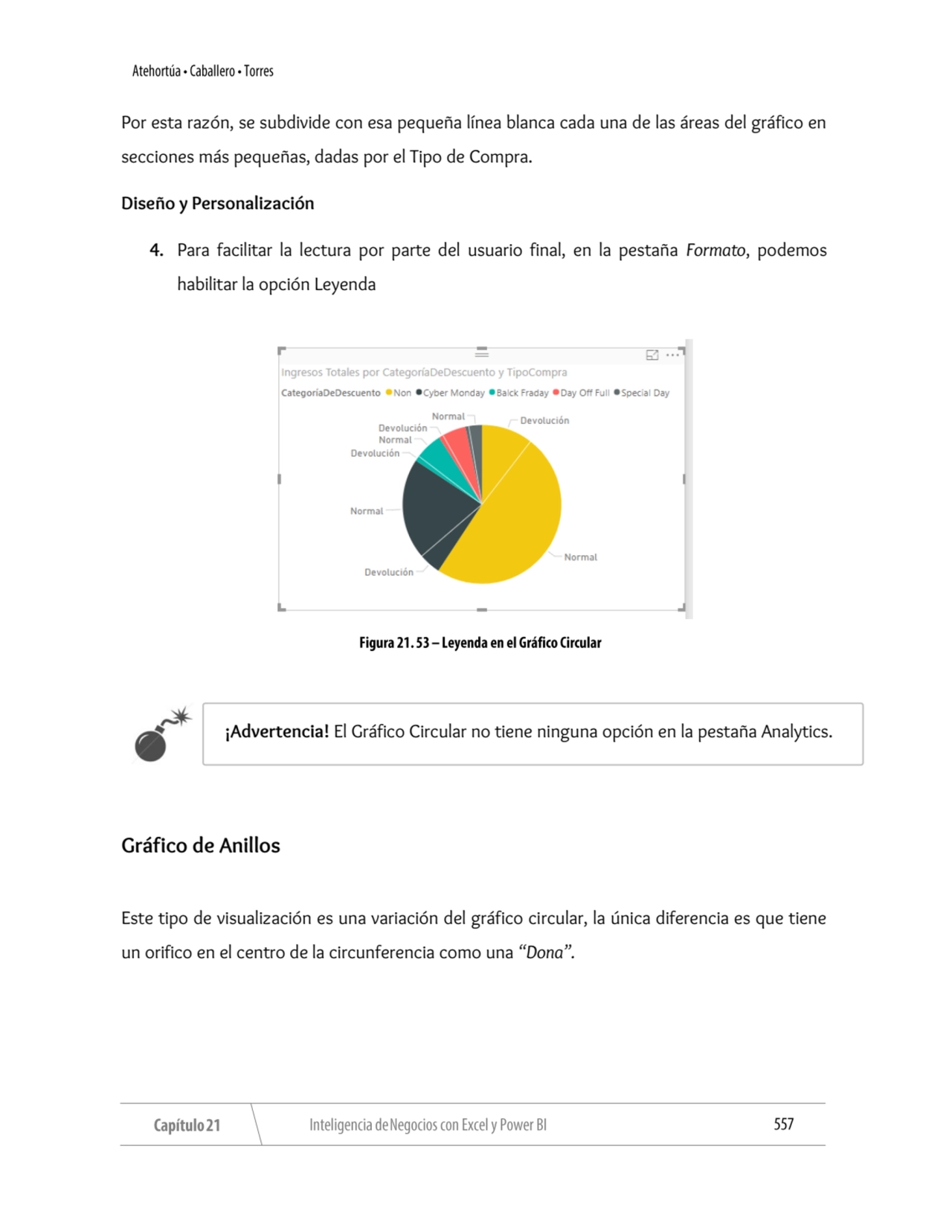 Por esta razón, se subdivide con esa pequeña línea blanca cada una de las áreas del gráfico en 
se…