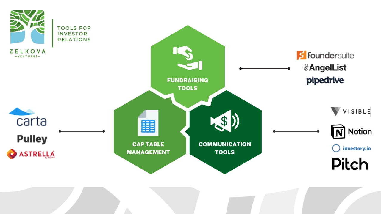 FUNDRAISING 
TOOLS
COMMUNICATION 
TOOLS
CAP TABLE 
MANAGEMENT
TOOLS FOR 
INVESTOR 
RELATIONS