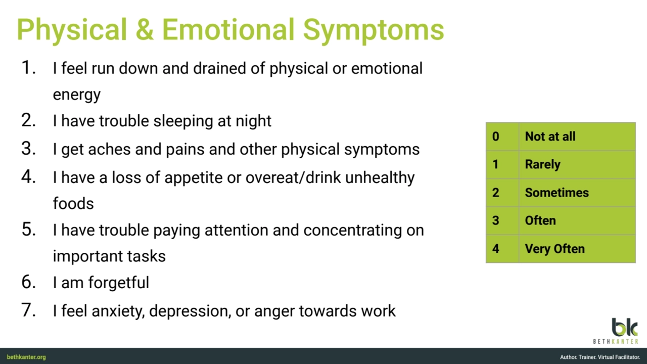 1. I feel run down and drained of physical or emotional 
energy
2. I have trouble sleeping at nig…