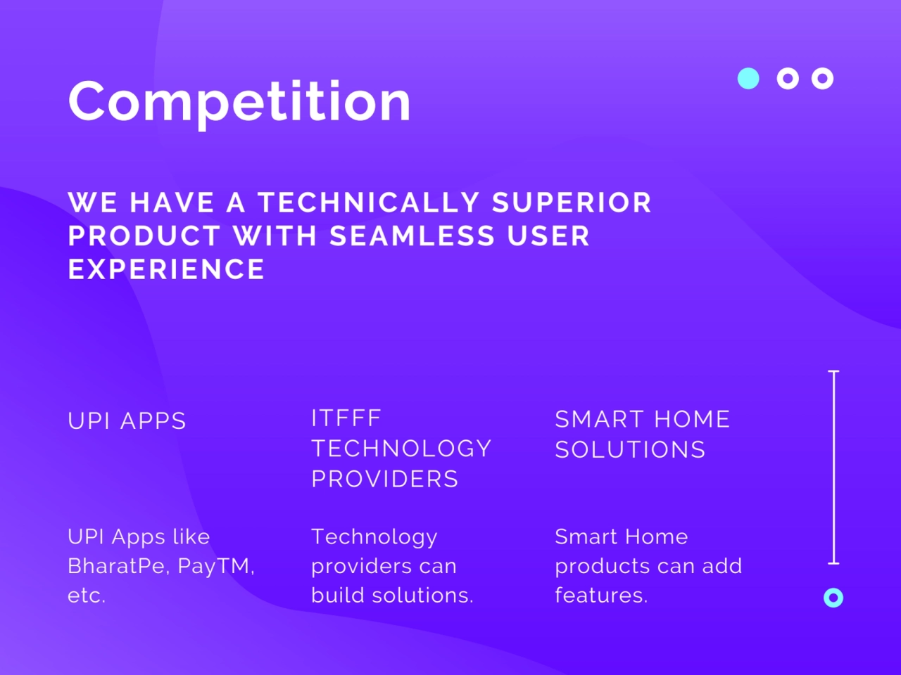 Competition
UPI Apps like
BharatPe, PayTM,
etc.
UPI APPS
Technology
providers can
build solu…