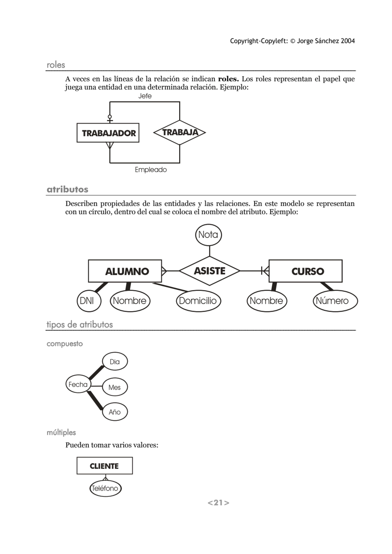 Copyright-Copyleft: © Jorge Sánchez 2004 
<21> 
roles 
A veces en las líneas de la relación se i…