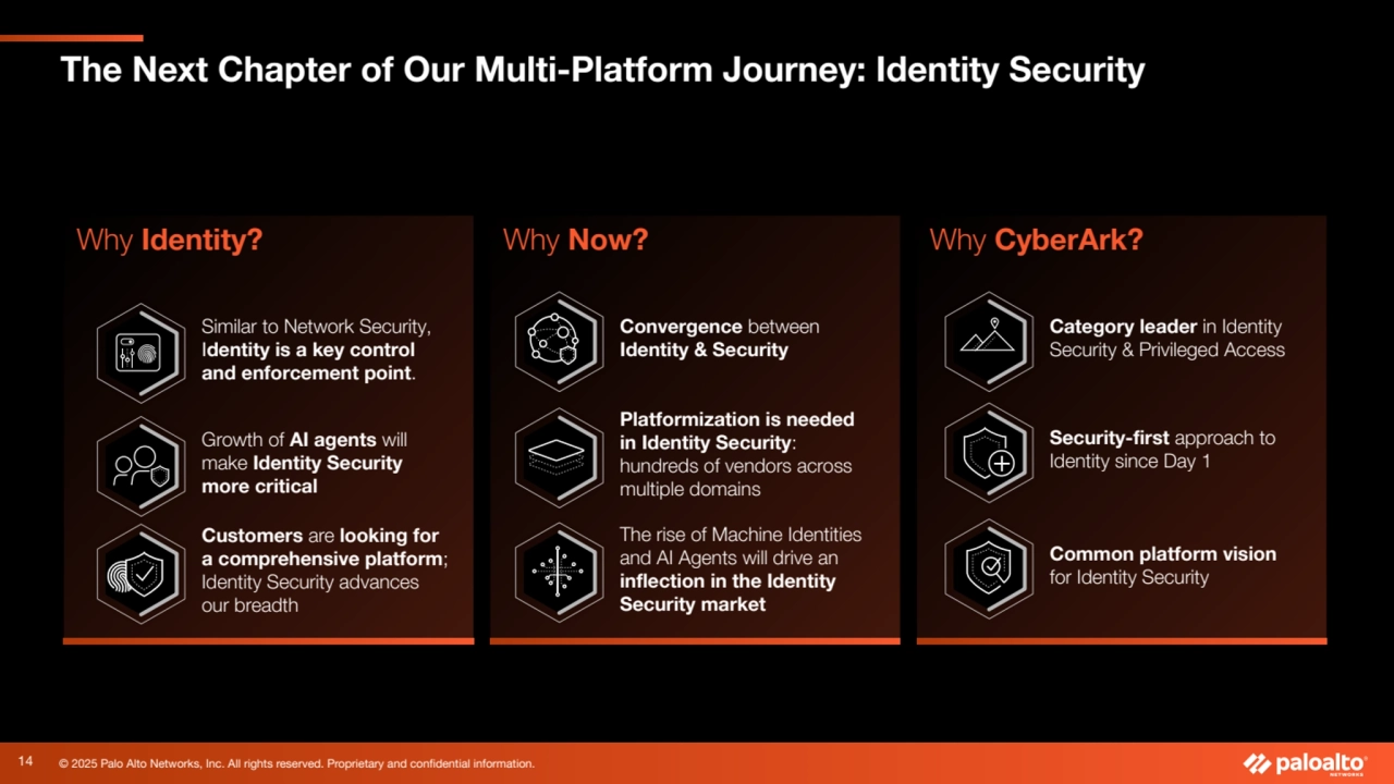 © 2025 Palo Alto Networks, Inc. All rights reserved. Proprietary and confidential information.
Why Identity?
Growth of AI agents will
make Identity Security
more critical
The Next Chapter of Our Multi-Platform Journey: Identity Security
14
Why Now? Why CyberArk?
Similar to Network Security,
Identity is a key control
and enforcement point.
Convergence between
Identity & Security
Platformization is needed
in Identity Security:
hundreds of vendors across
multiple domains
The rise of Machine Identities
and AI Agents will drive an
inflection in the Identity
Security market
Category leader in Identity
Security & Privileged Access
Security-first approach to
Identity since Day 1
Customers are looking for
a comprehensive platform;
Identity Security advances
our breadth
Common platform vision
for Identity Security