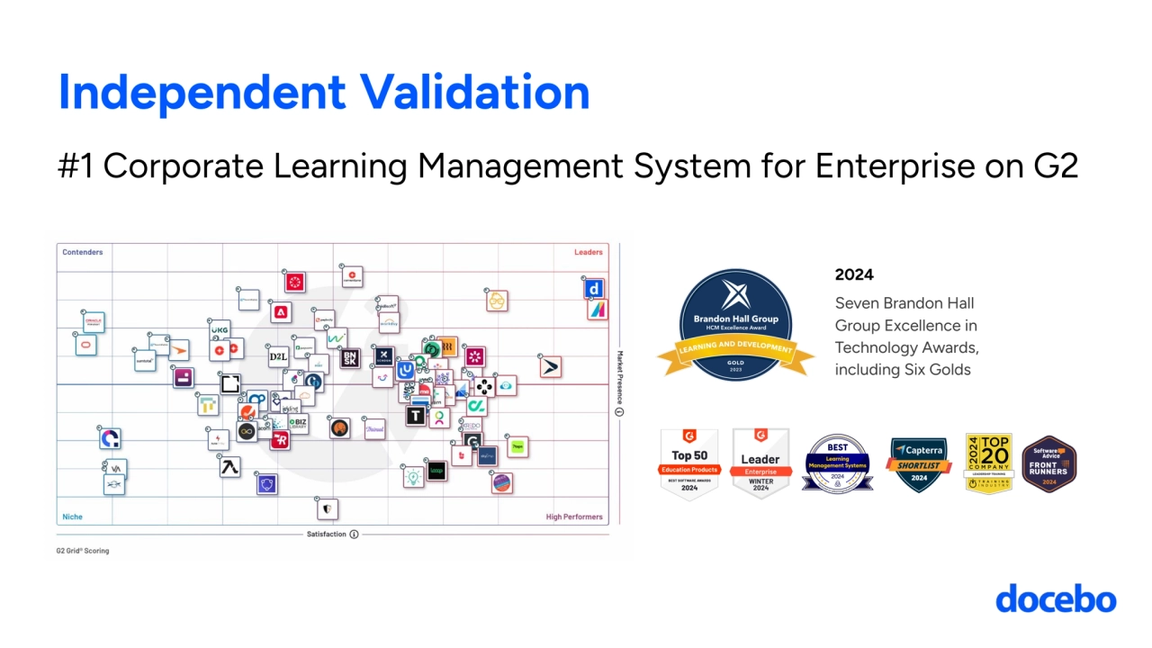 Independent Validation
#1 Corporate Learning Management System for Enterprise on G2
2024
Seven Brandon Hall 
Group Excellence in 
Technology Awards, 
including Six Golds