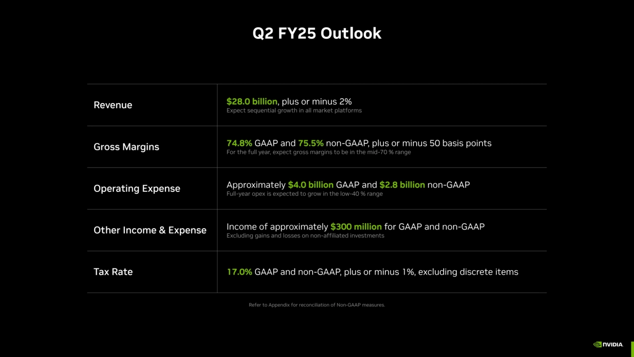 Q2 FY25 Outlook
Revenue
$28.0 billion, plus or minus 2%
Expect sequential growth in all market p…