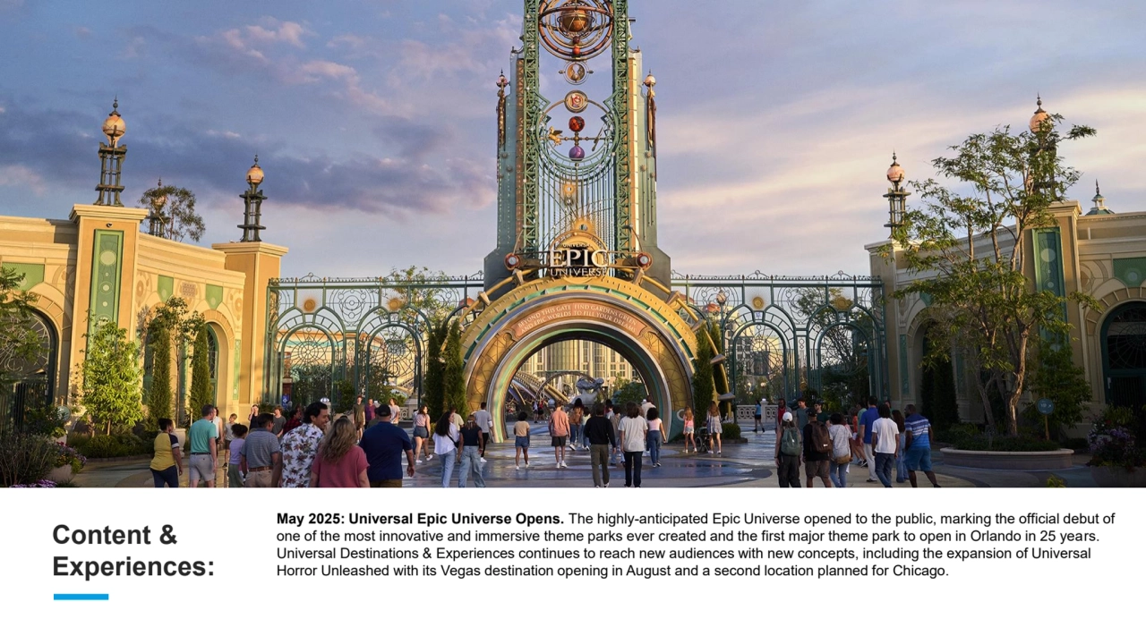 Q 1 2 0 2 3 I N P H O TO S
May 2025: Universal Epic Universe Opens. The highly-anticipated Epic Universe opened to the public, marking the official debut of 
one of the most innovative and immersive theme parks ever created and the first major theme park to open in Orlando in 25 years.
Universal Destinations & Experiences continues to reach new audiences with new concepts, including the expansion of Universal
Horror Unleashed with its Vegas destination opening in August and a second location planned for Chicago.
Content &
Experiences: