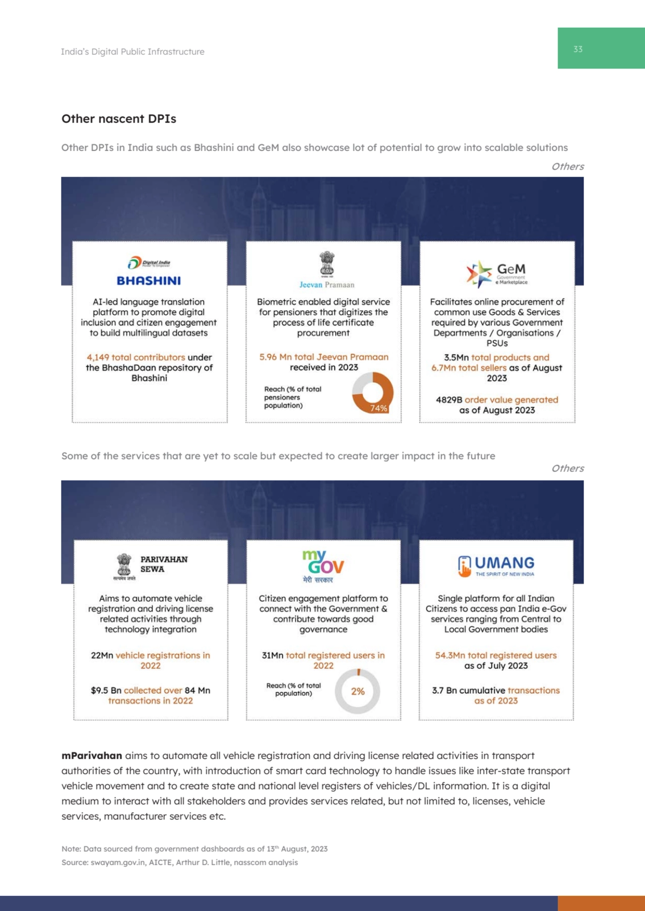 33 India’s Digital Public Infrastructure
mParivahan aims to automate all vehicle registration and …